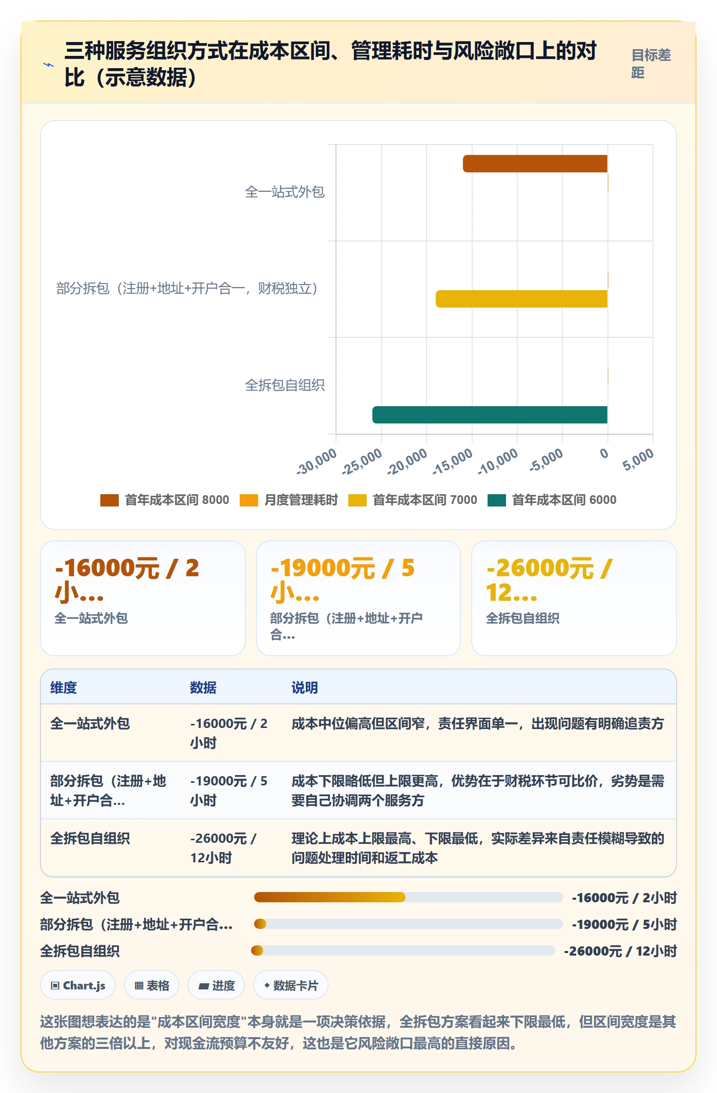 跨境电商一站式服务执行标准：公司注册环节如何体现成本控制