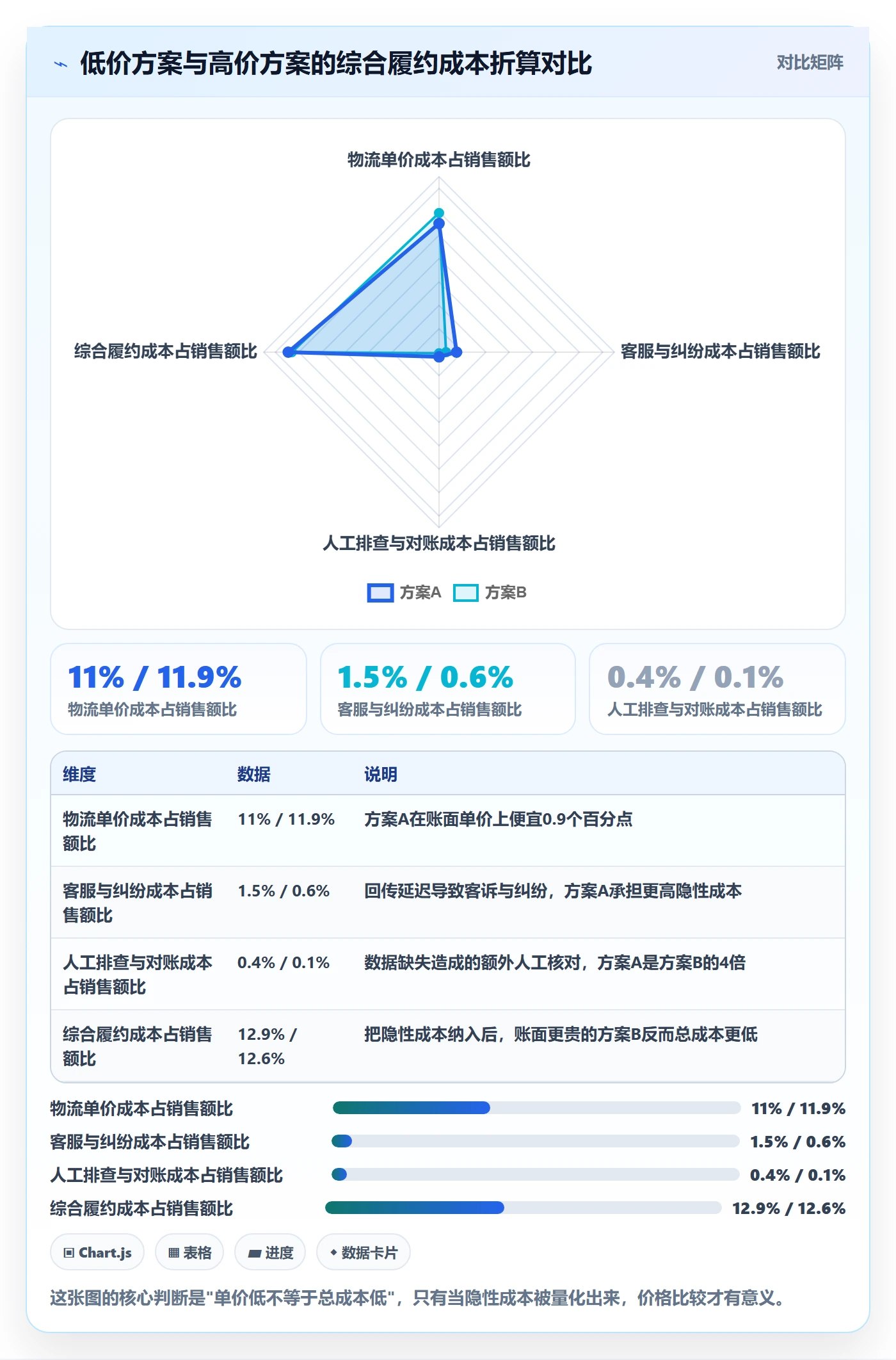 erp跨境电商检查方法：通过物流对接评估物流方案质量