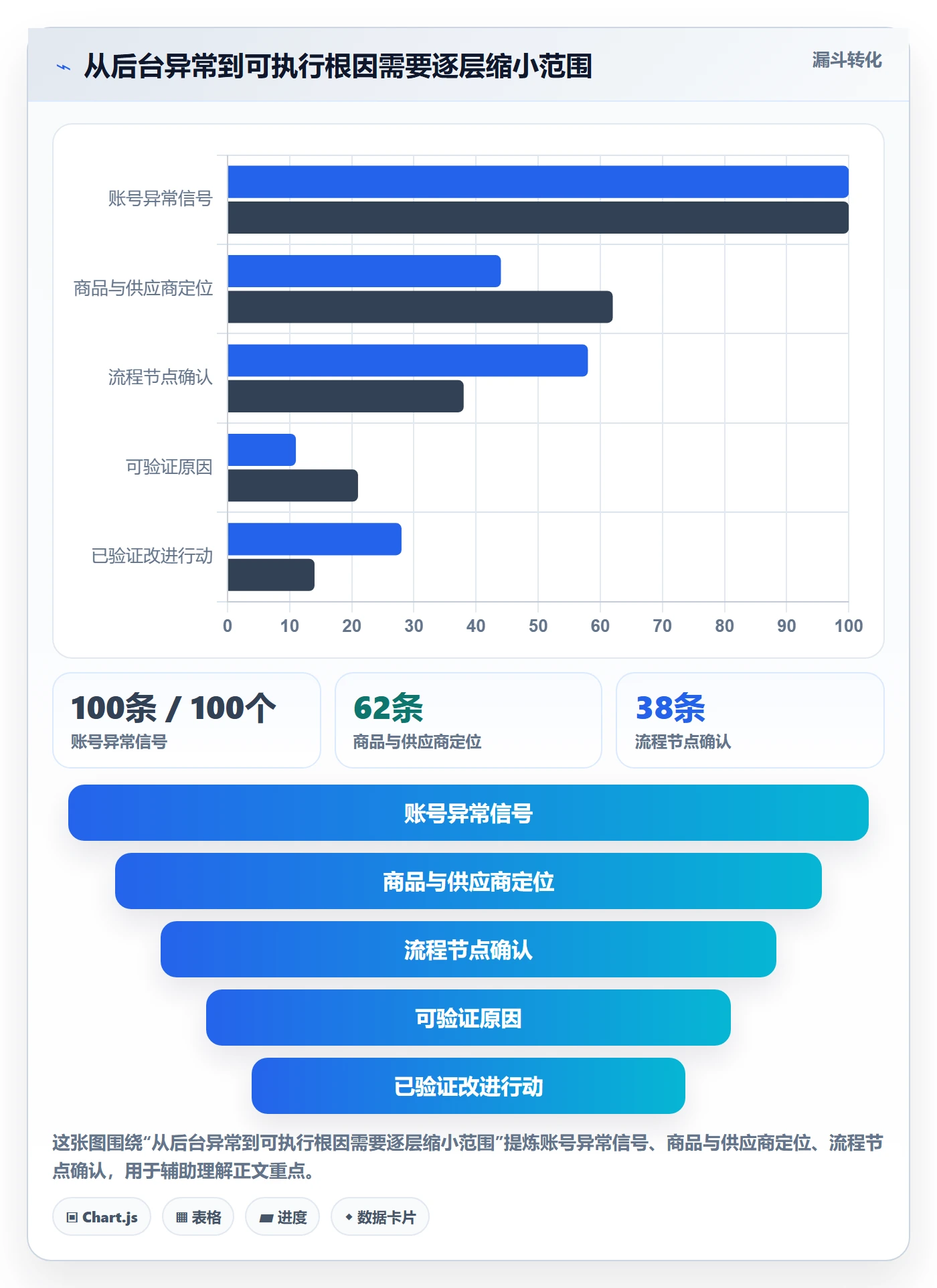 temu检查方法：通过账号绩效评估供应链协同质量