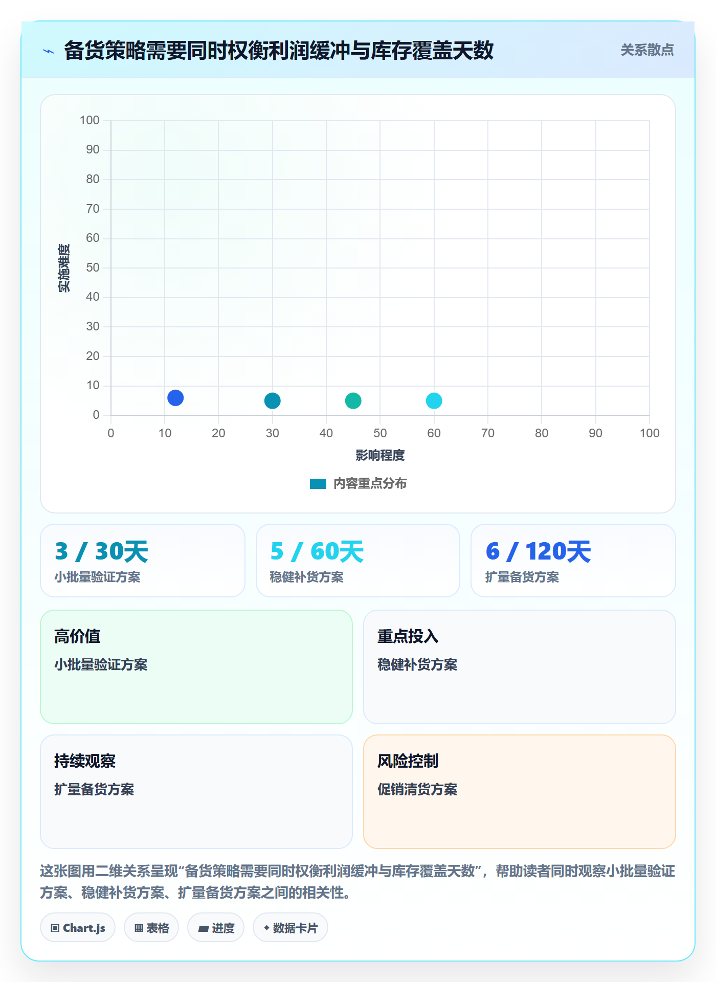 temu落地清单:半托管模式相关的本地化运营事项