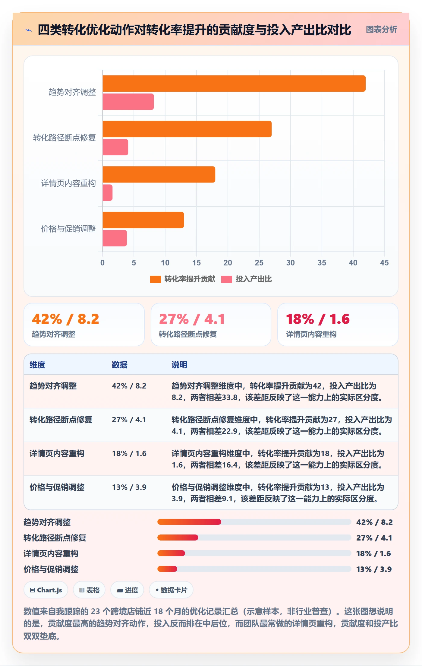 想做好跨境电商运营,先掌握趋势观察中的转化优化