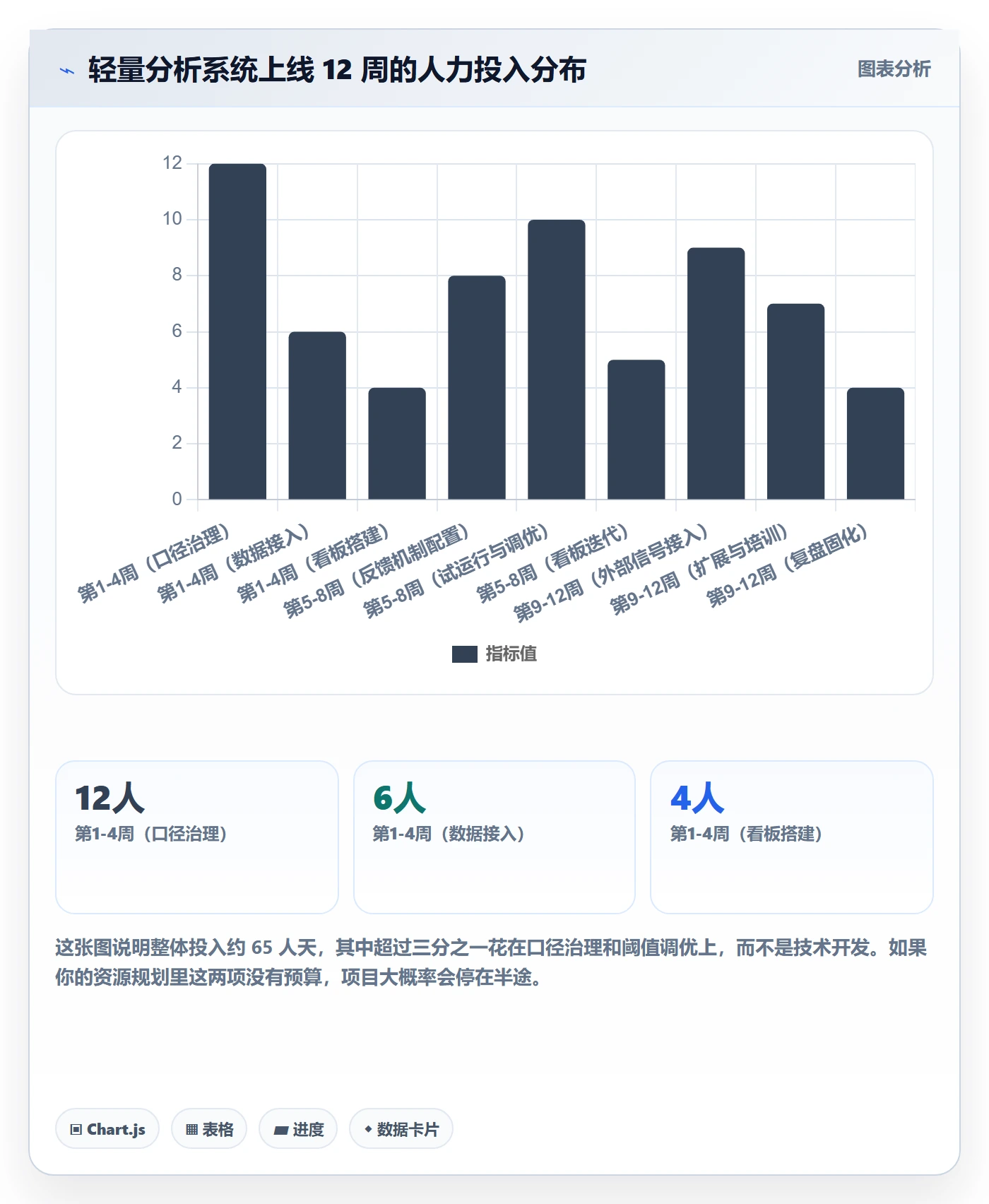 商品分析升级方案：用系统搭建改善市场需求