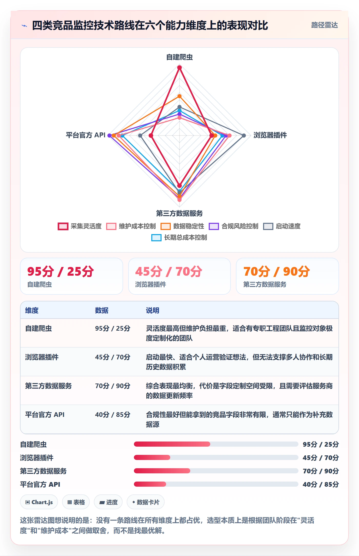 亚马逊软件场景解析：竞品监控中的自动化方案怎么处理
