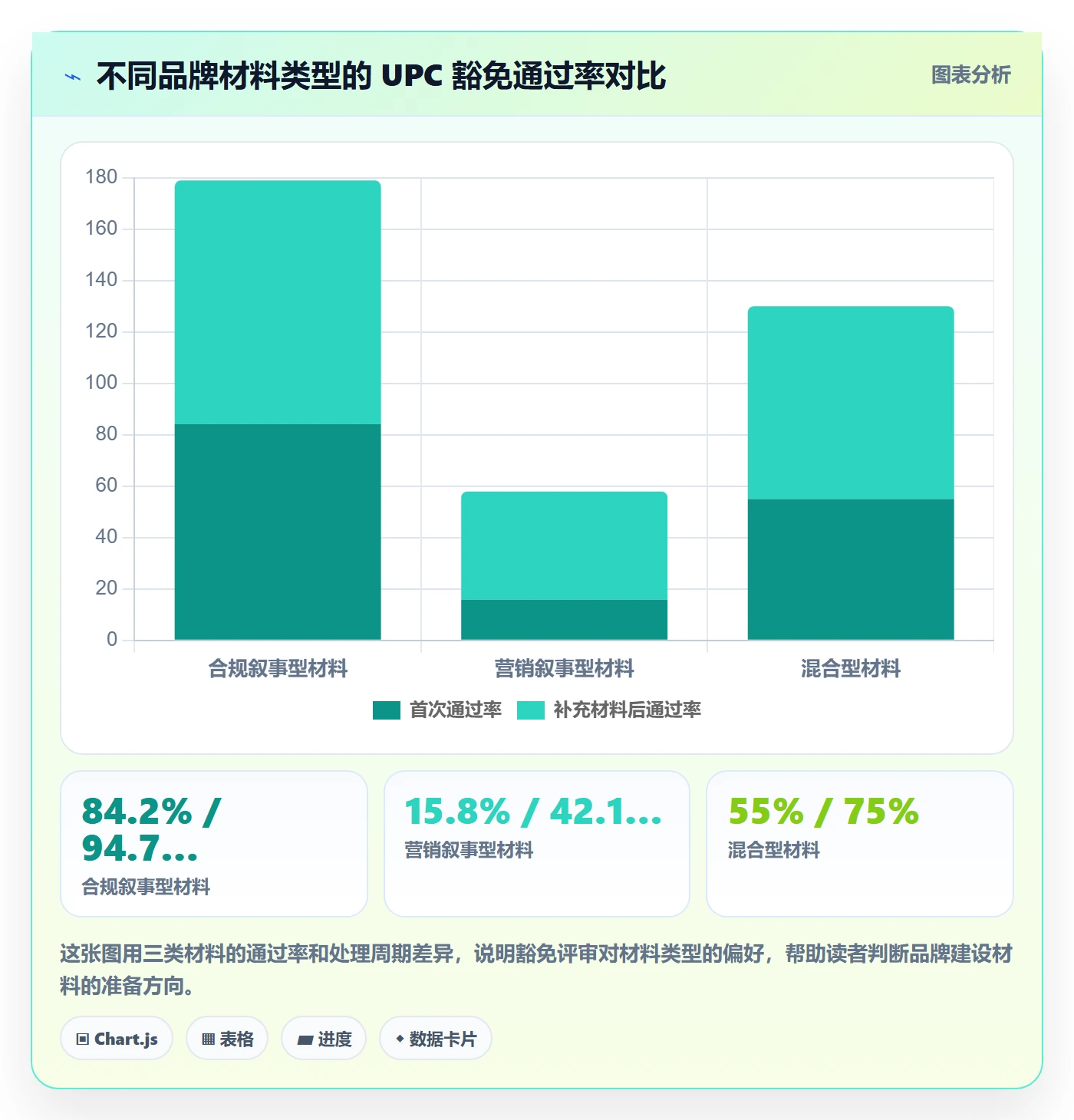 UPC码场景解析：豁免申请中的品牌建设怎么处理