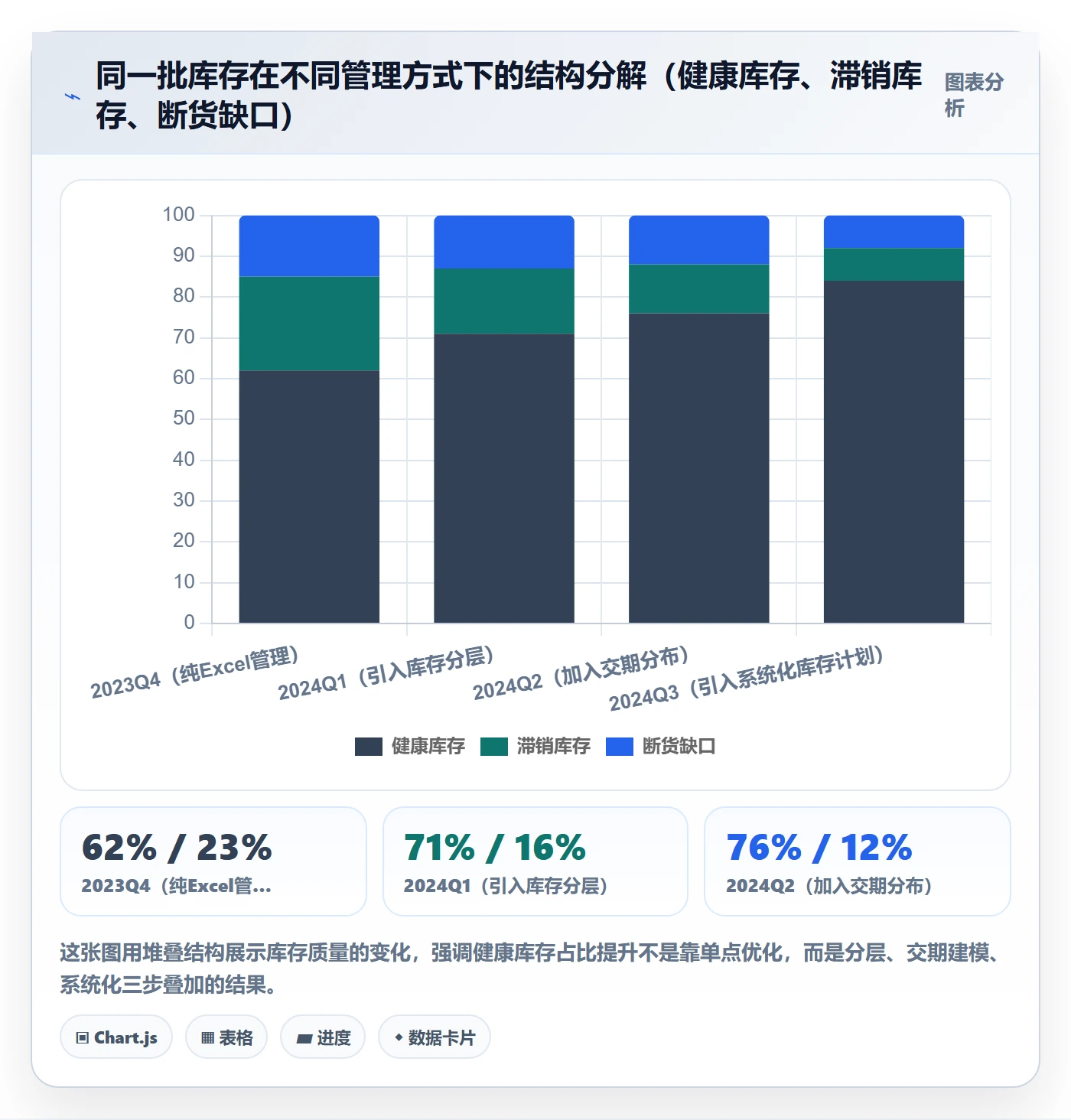 跨境电商运营进阶课：围绕库存计划完善进阶玩法