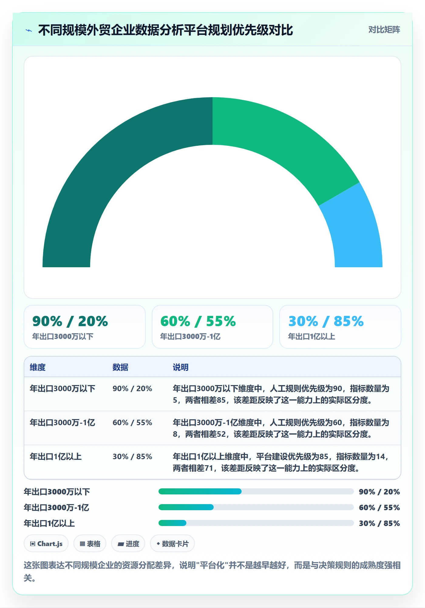 外贸数据分析平台规划方法：海关数据与广告投放如何衔接