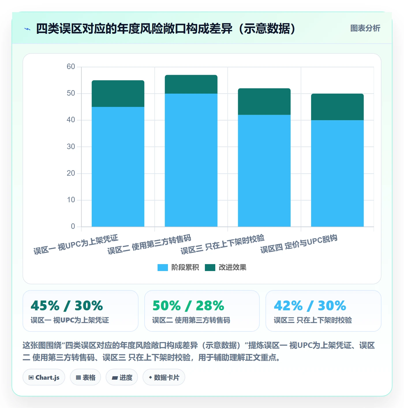 UPC码建设路线：从重复码排查到定价策略分几步