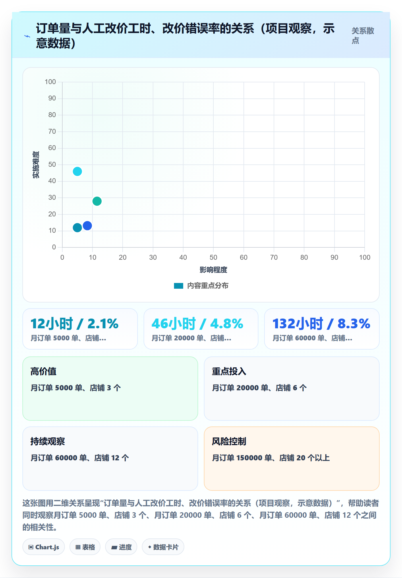 erp跨境电商定价策略:系统实施从哪里开始