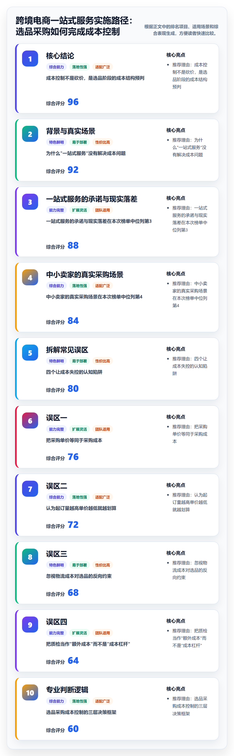 跨境电商一站式服务实施路径：选品采购如何完成成本控制