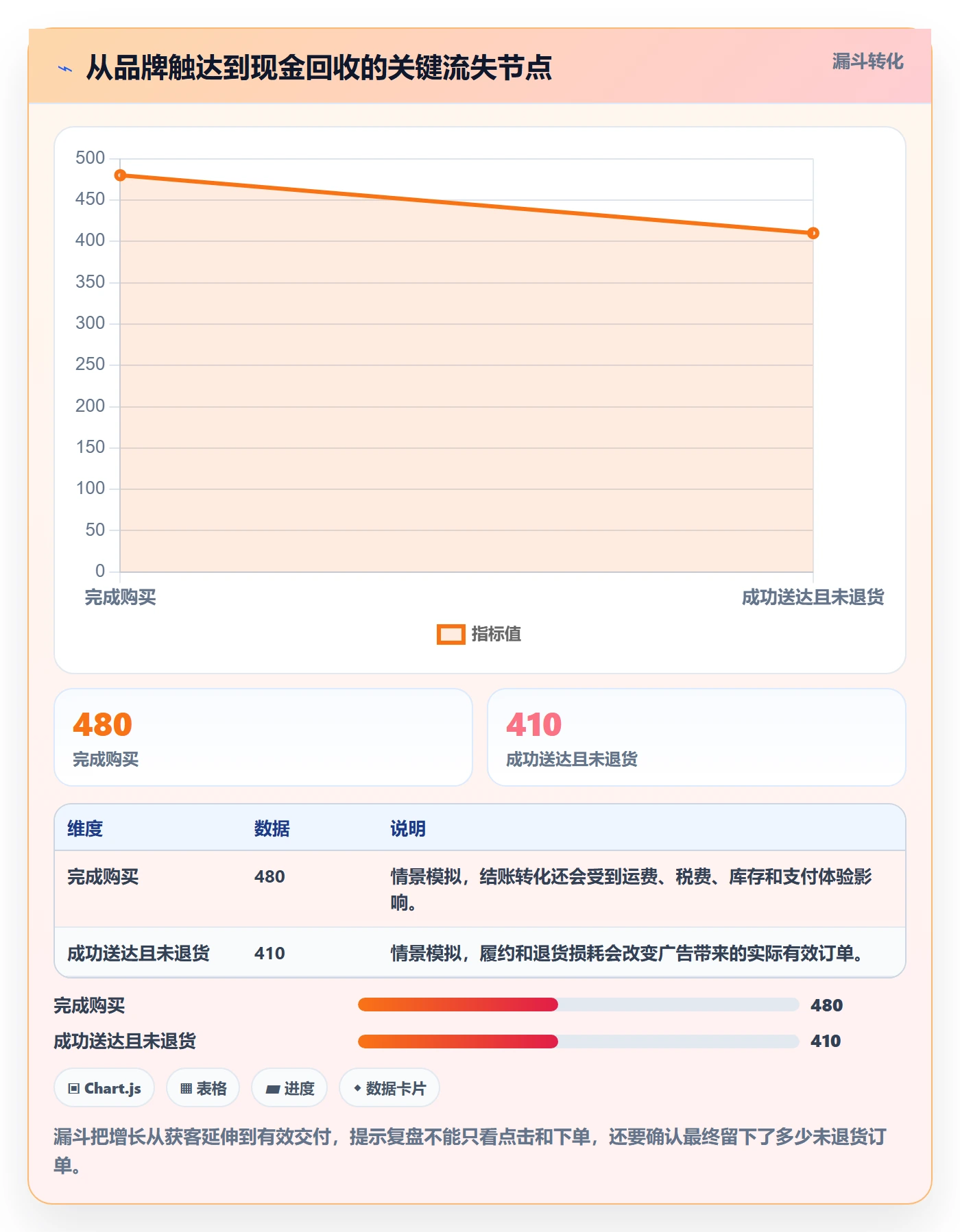 跨境电商避坑指南：品牌增长环节的年度规划要注意什么