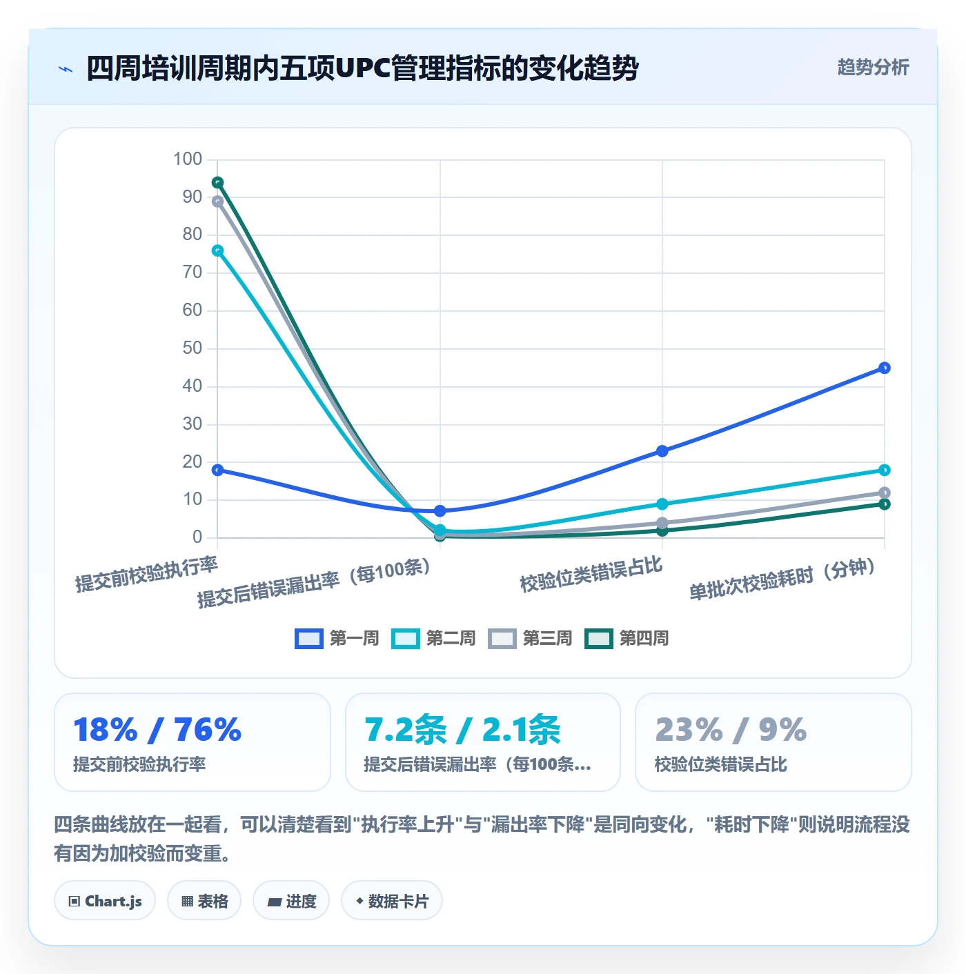 UPC码操作手册：编码规范对应的团队培训步骤