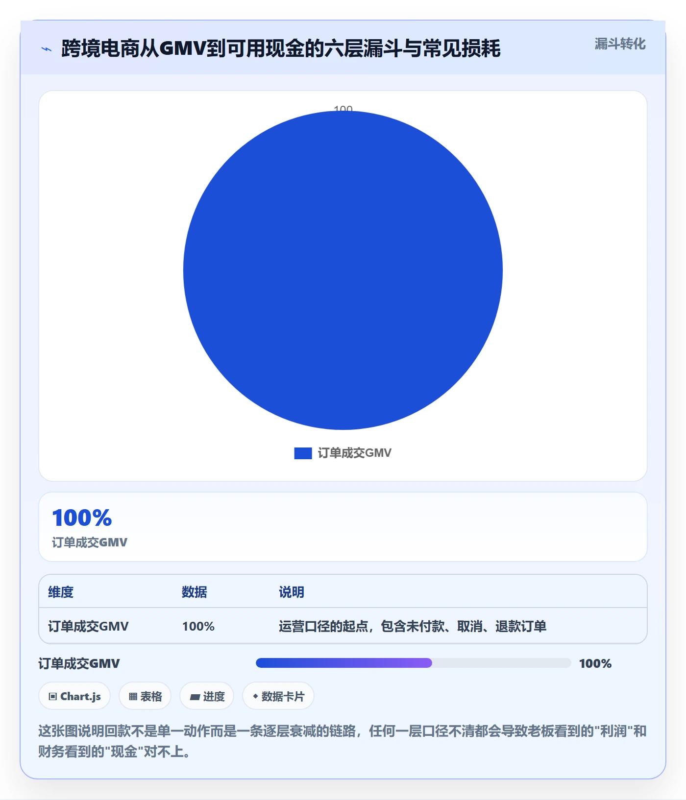 erp跨境电商改造重点：从库存管理推进回款管理