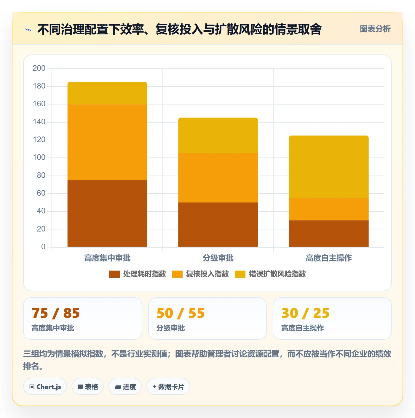 跨境电商执行标准：平台规则环节如何体现多店经营