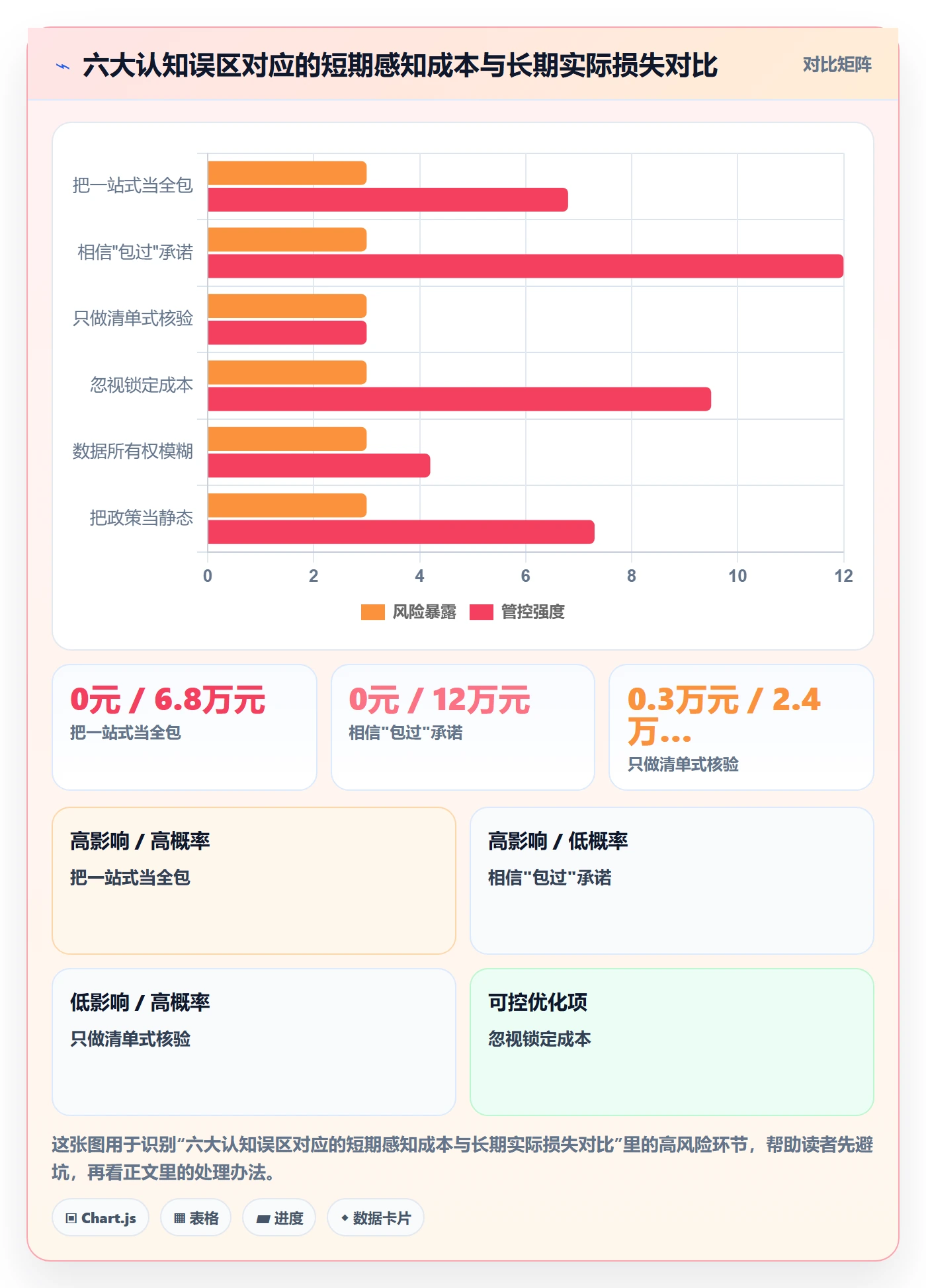 跨境电商一站式服务怎么落地？从平台入驻讲清风险排查