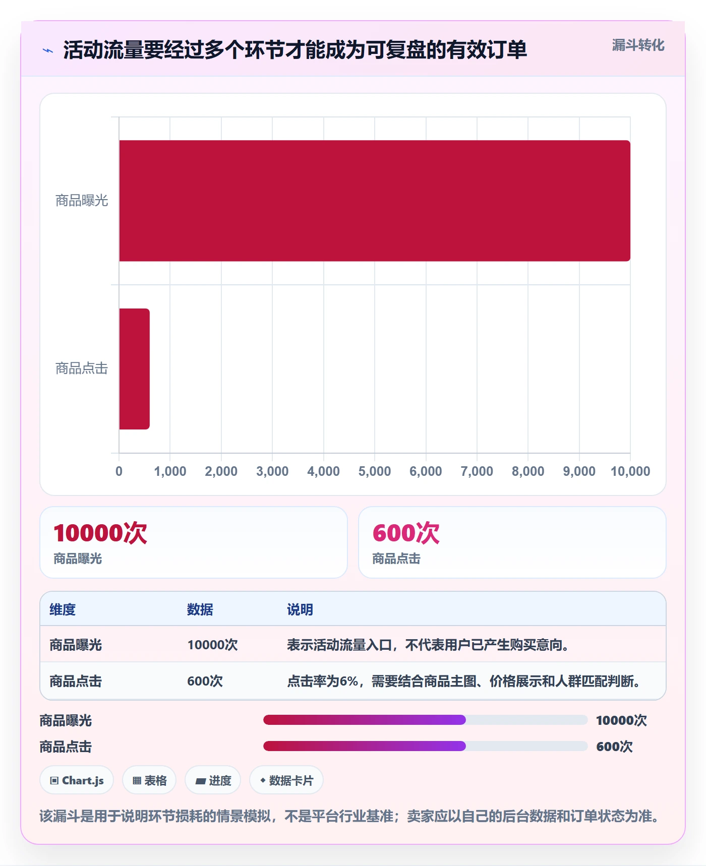 temu进阶课：围绕活动流量完善新手避坑