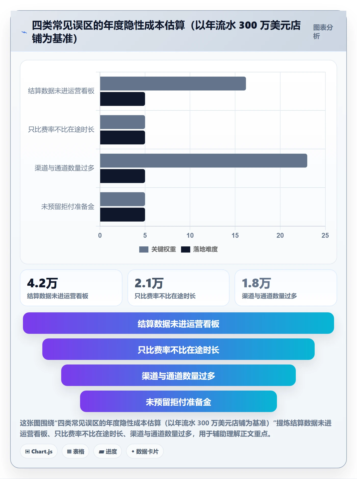 跨境电商运营选择标准：流量获取维度如何评估支付结算