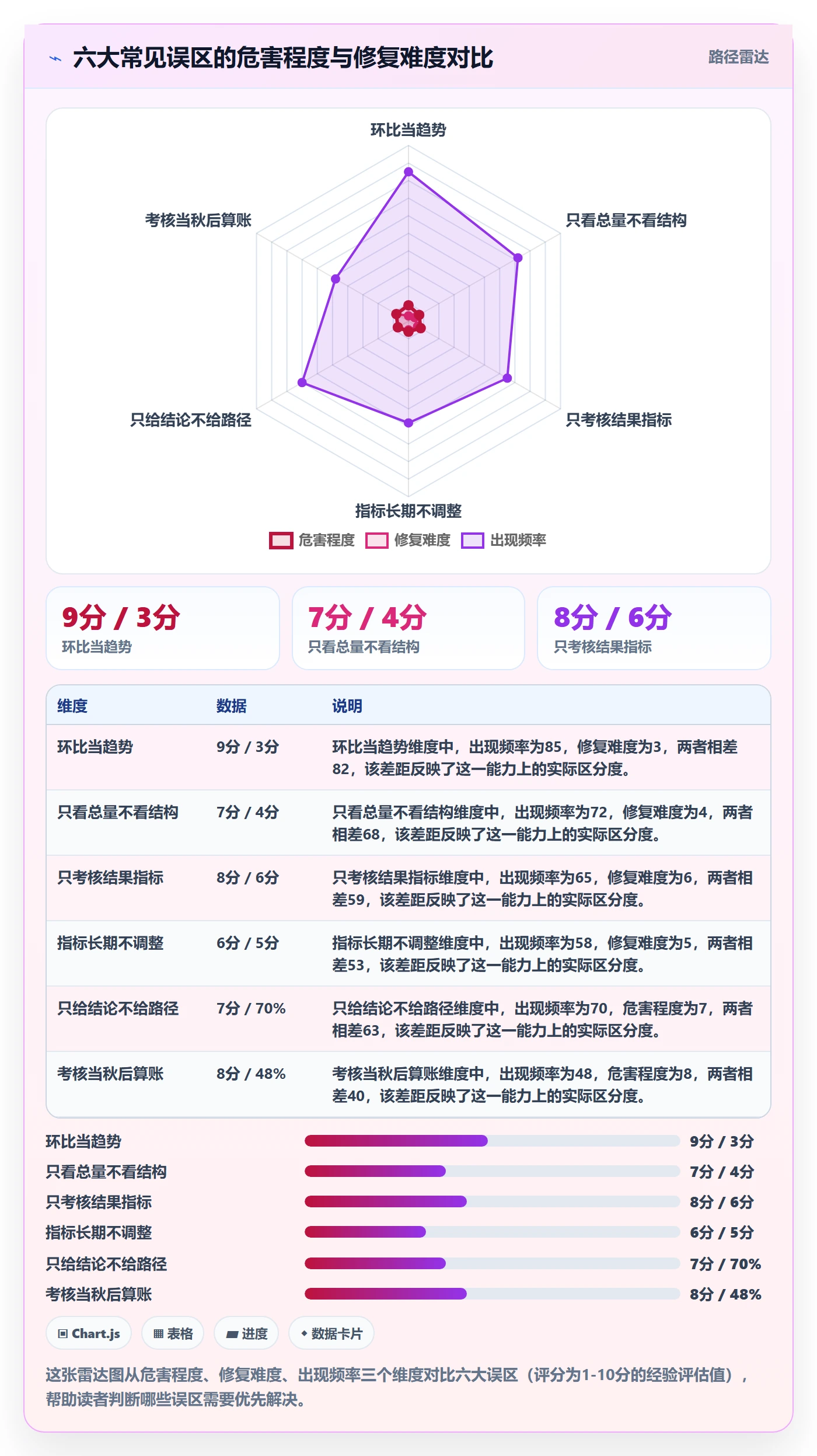 商品分析从0到1：销量趋势的绩效考核与操作要点