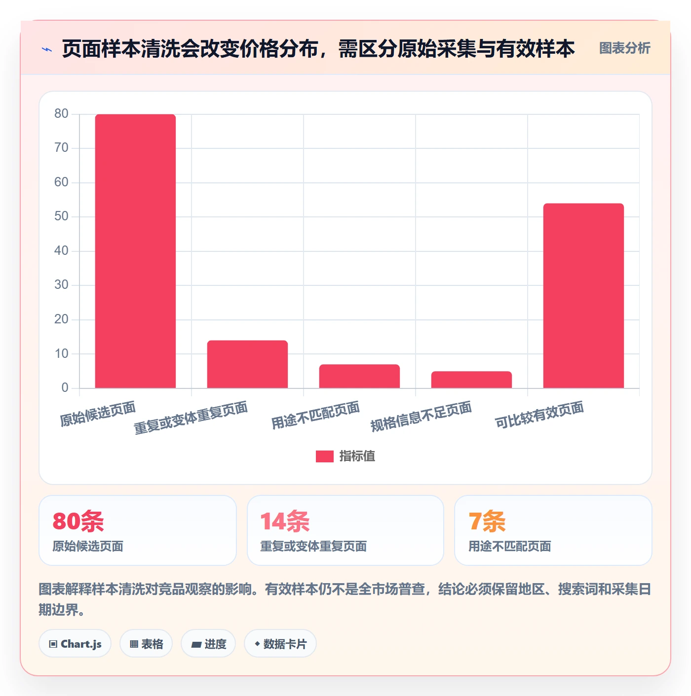 temu场景解析：商品发布中的市场调研怎么处理
