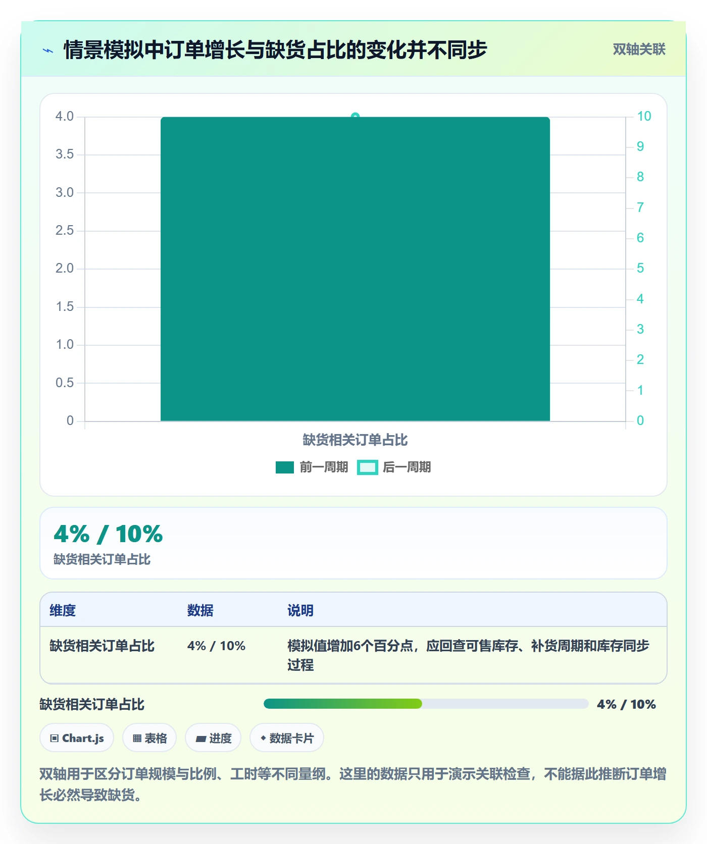 想做好temu，先掌握落地案例中的账号绩效