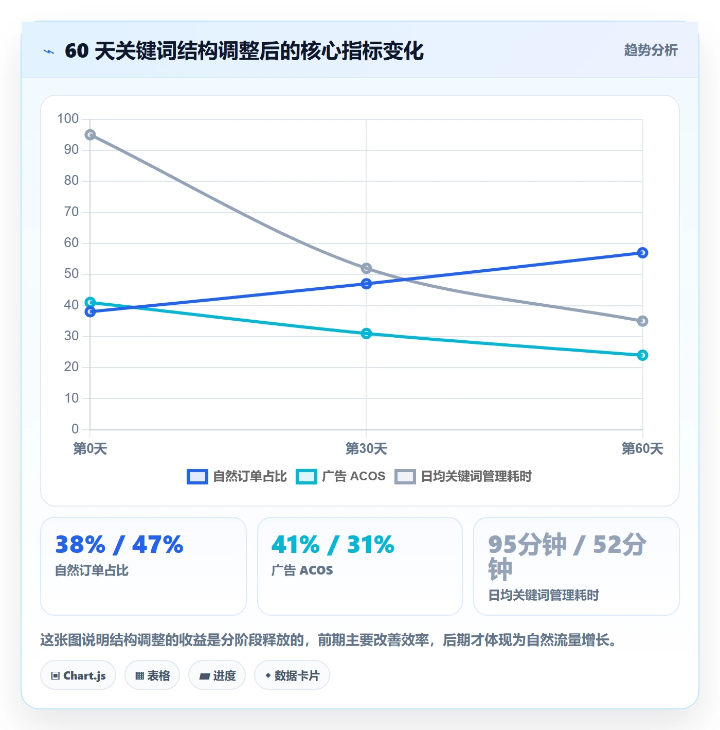 亚马逊软件工作指南：用案例拆解解决关键词工具问题
