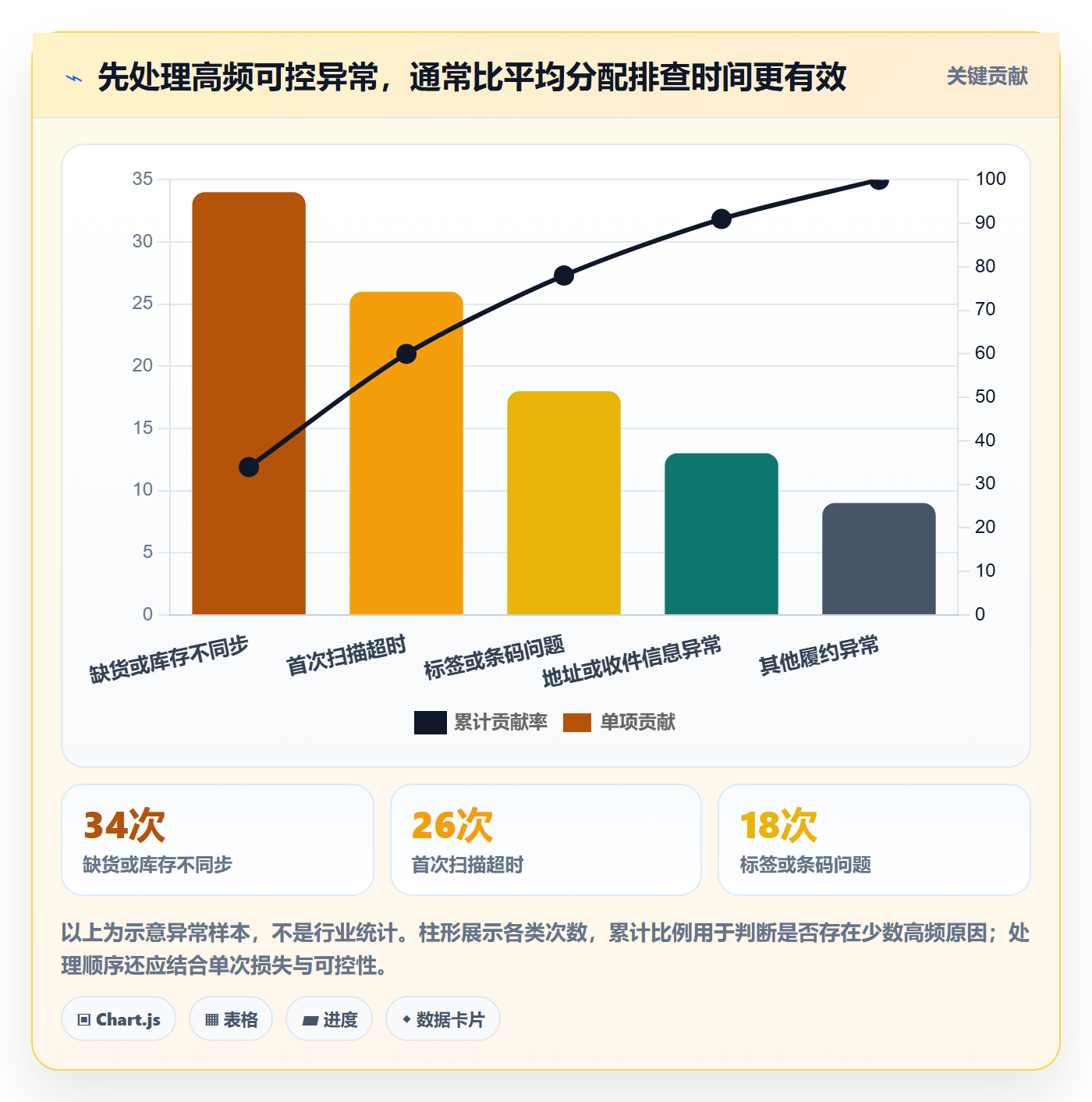temu使用技巧：履约物流对应的效率提升方法
