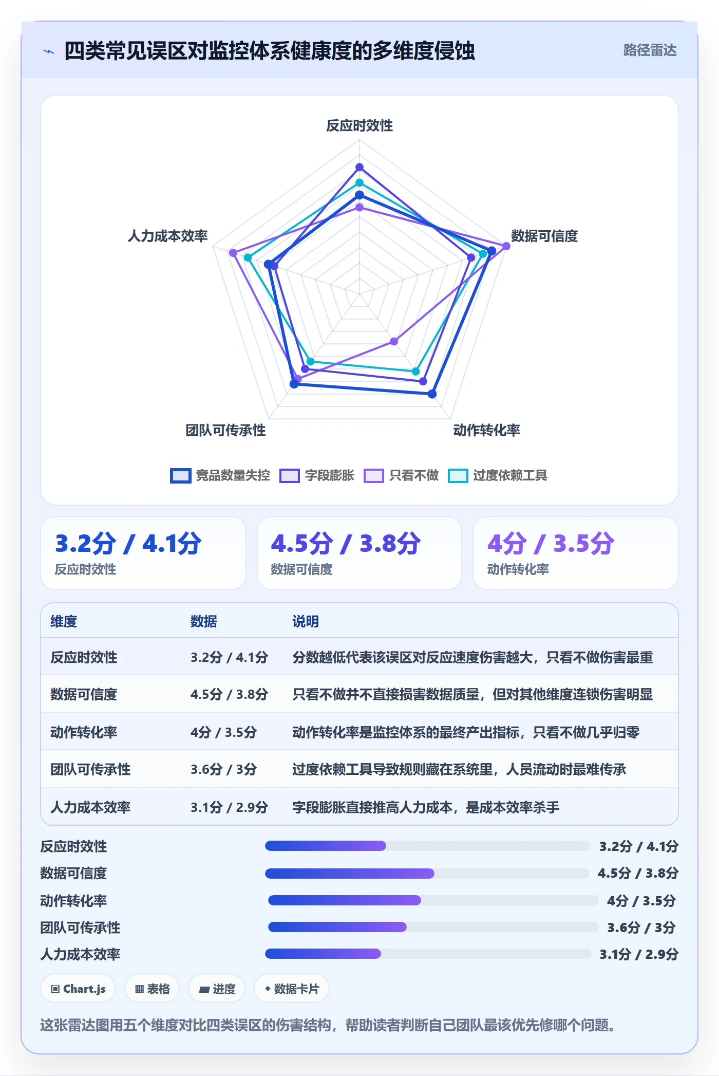 亚马逊软件管理模板：围绕竞品监控开展标准化管理