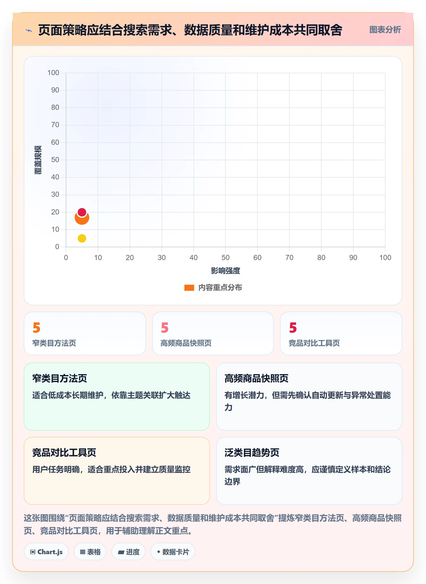 电商数据查询网站优化清单：竞品数据与落地案例的关键动作