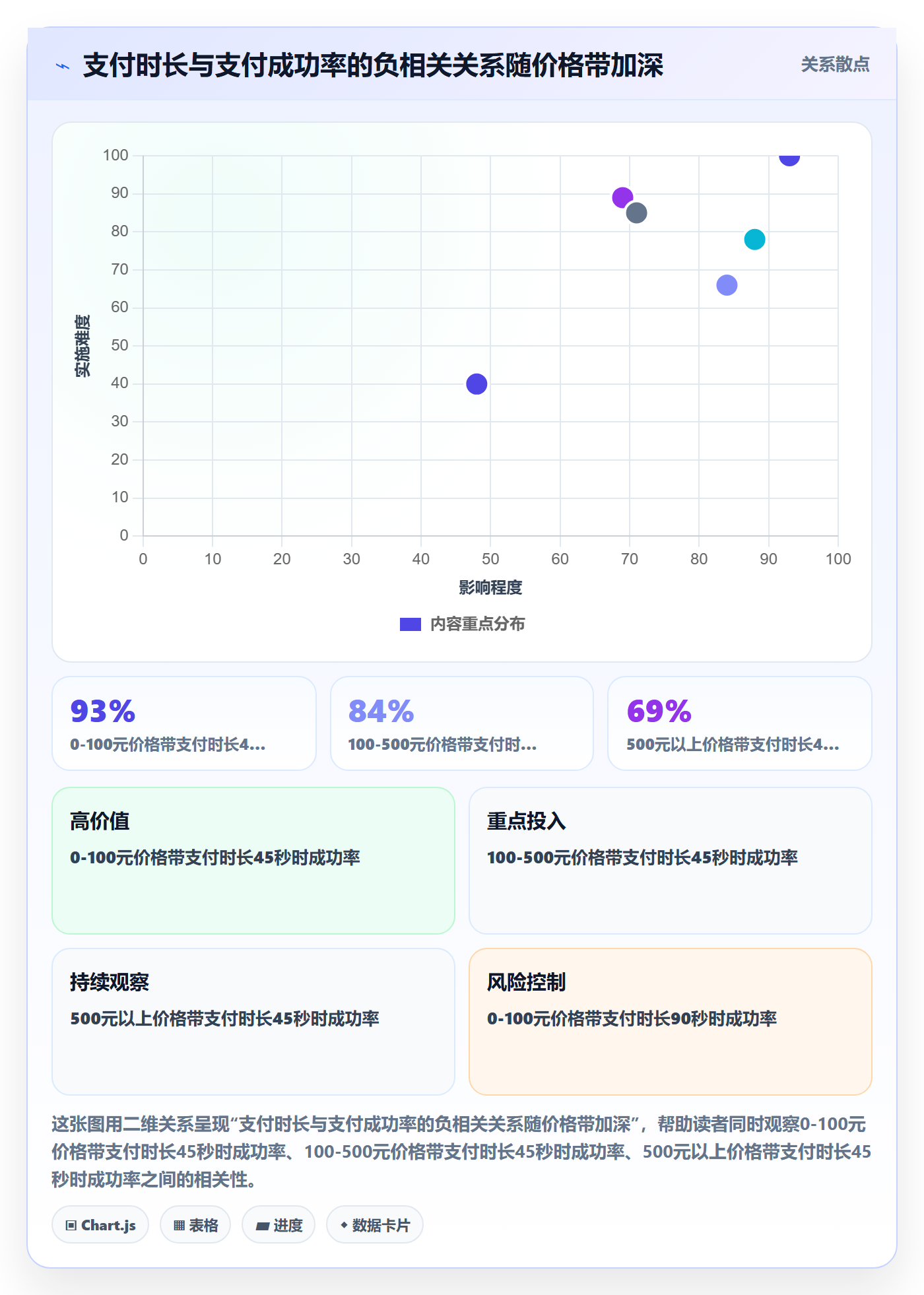 商品分析选择标准：价格带维度如何评估支付结算