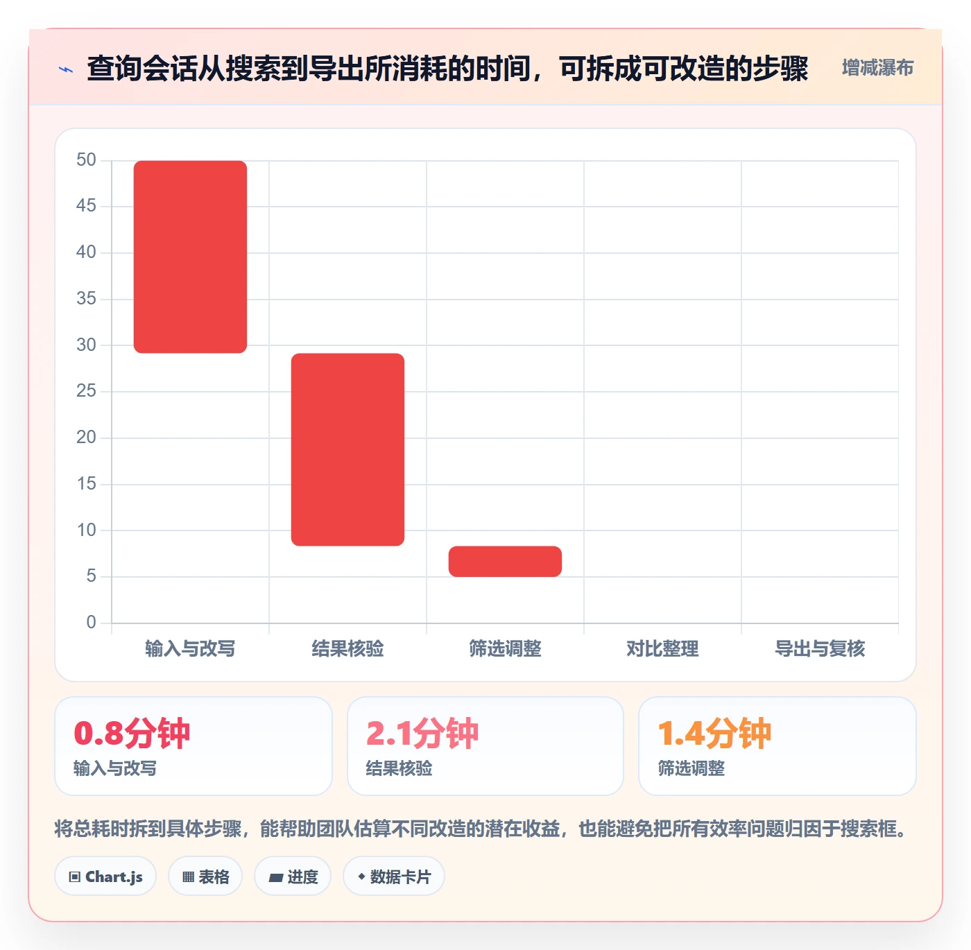 电商数据查询网站改造重点：从关键词搜索推进效率提升