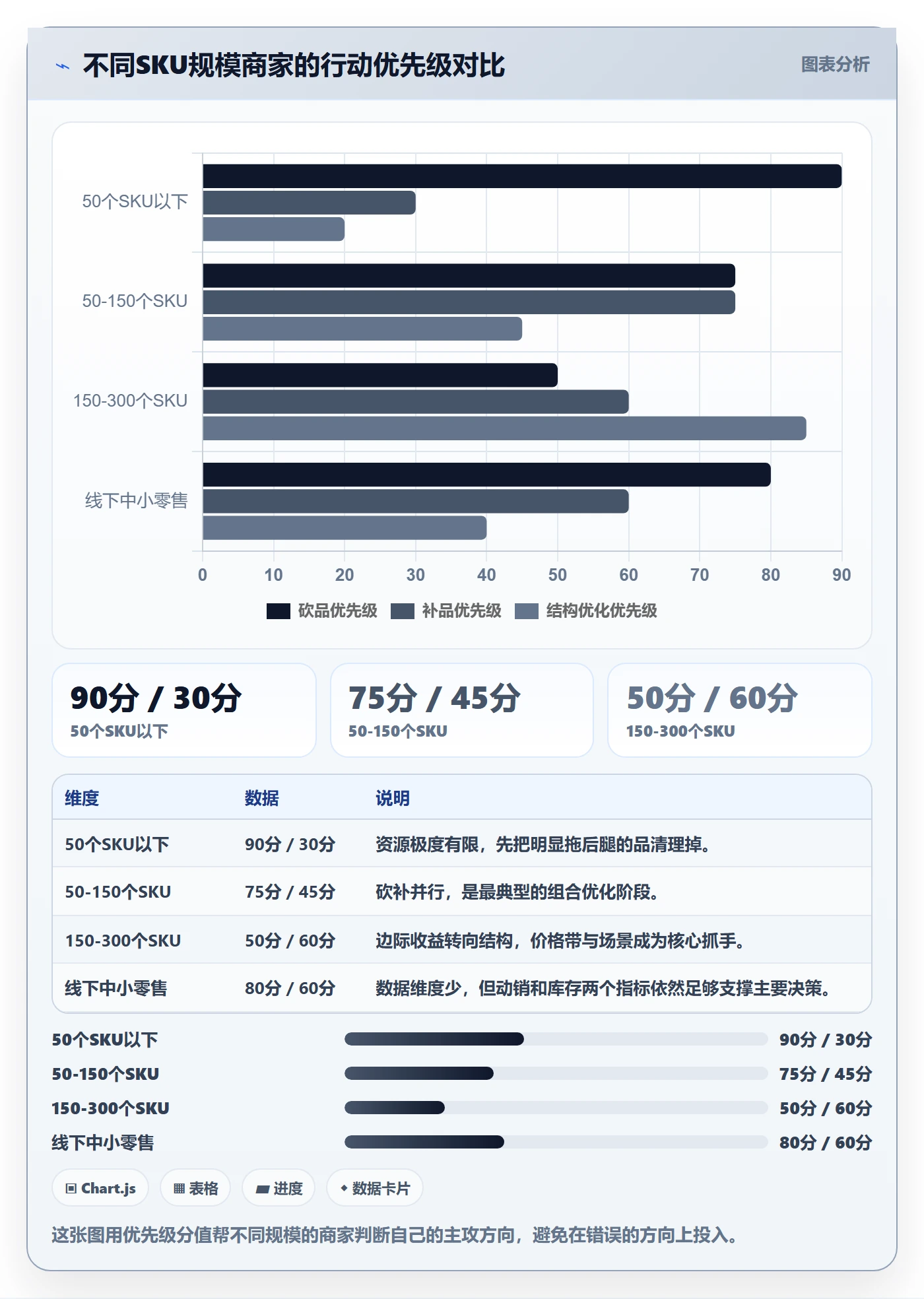 商品分析实践指南:组合优化的中小商家怎样更有效