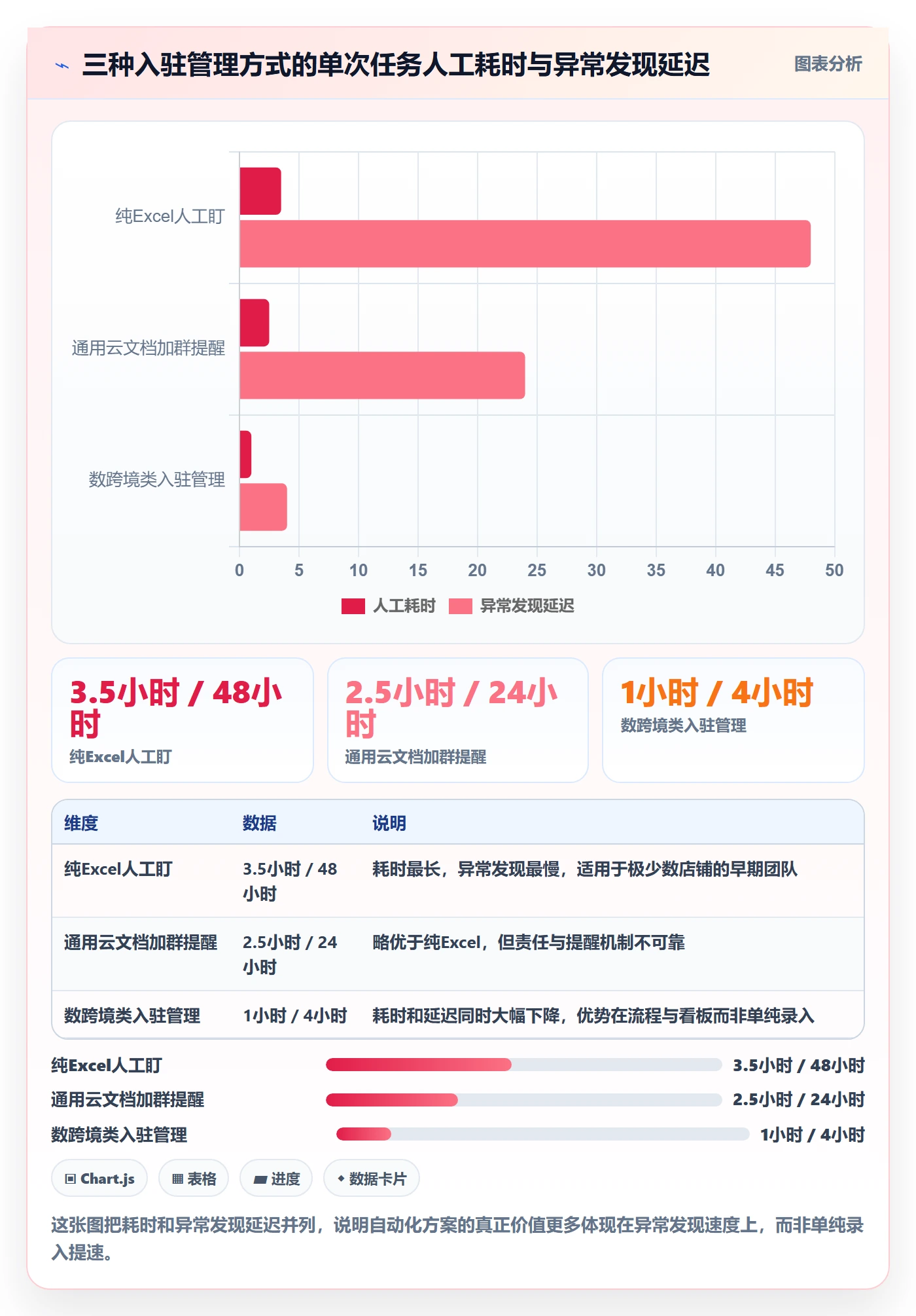 跨境电商一站式服务怎么管？以平台入驻为核心的自动化方案方案