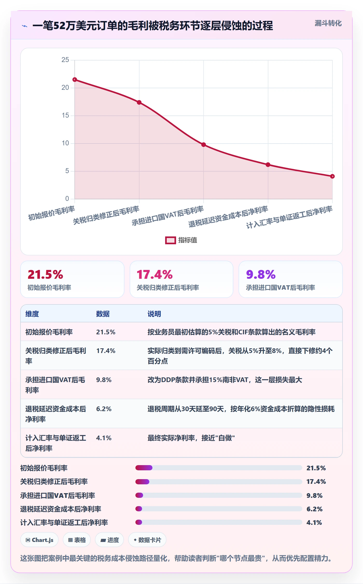 外贸数据分析平台实践指南：买家查询的税务筹划怎样更有效