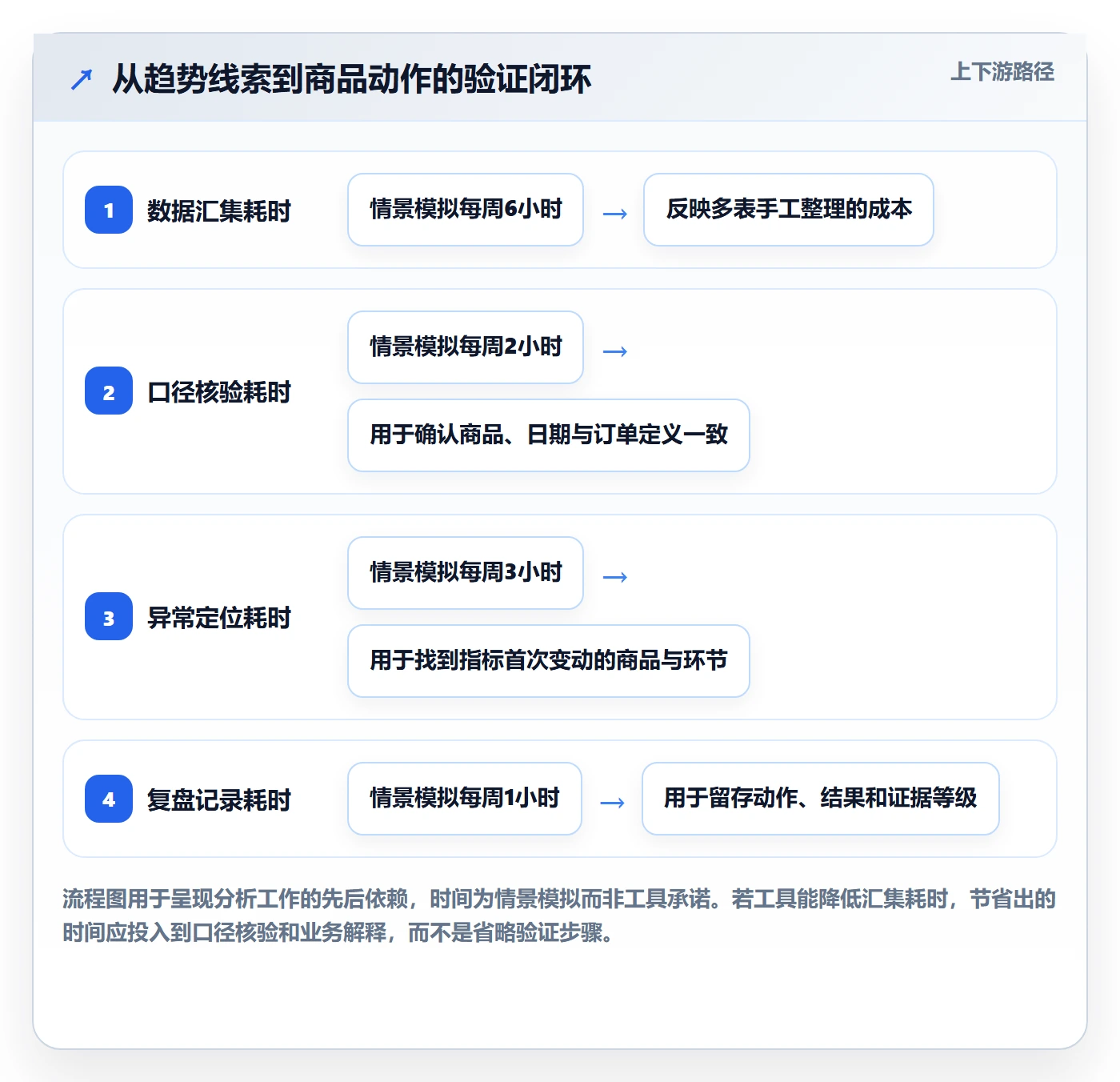 temu工作指南：用趋势观察解决账号绩效问题