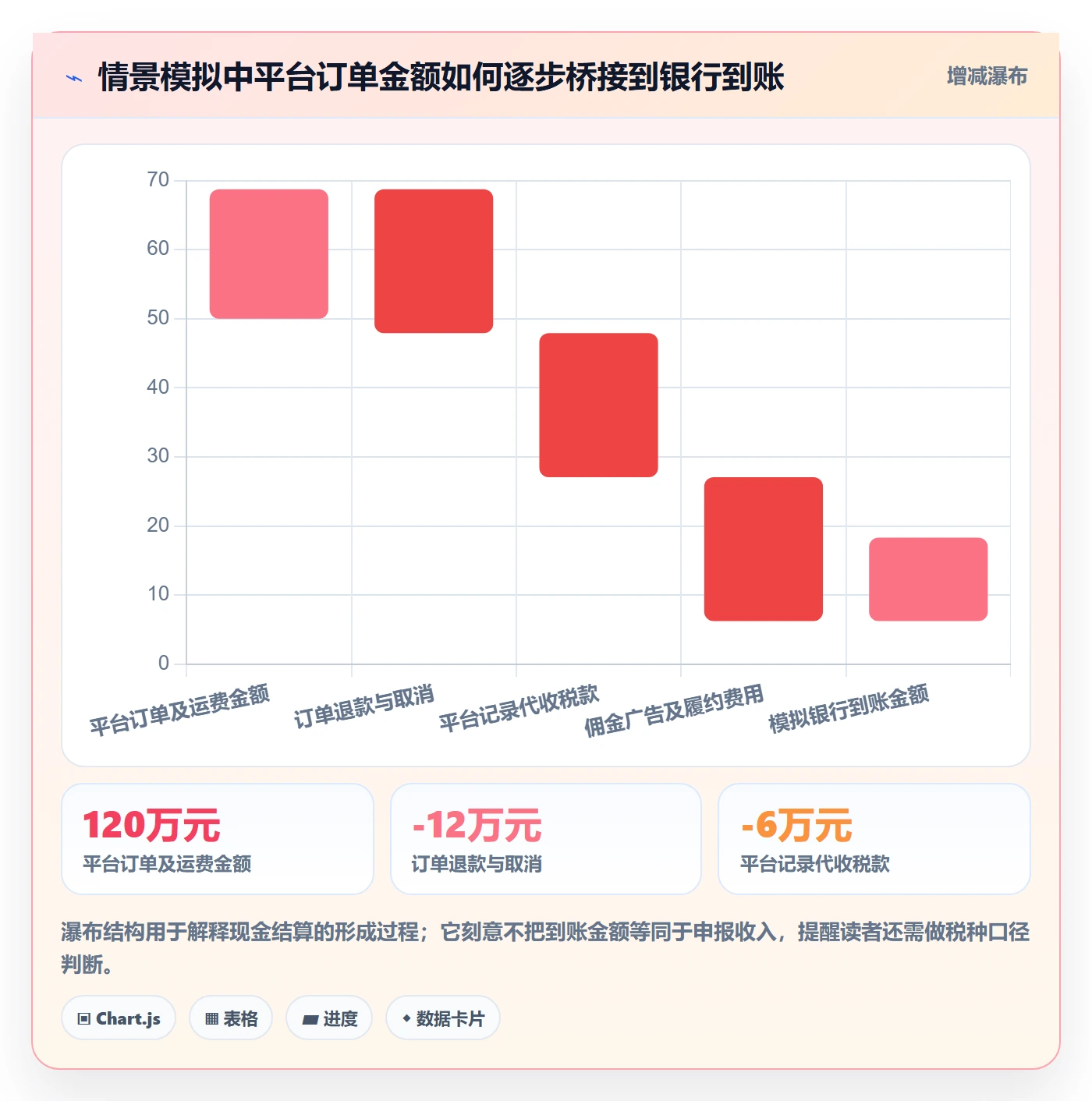 跨境电商使用技巧：税务合规对应的案例拆解方法