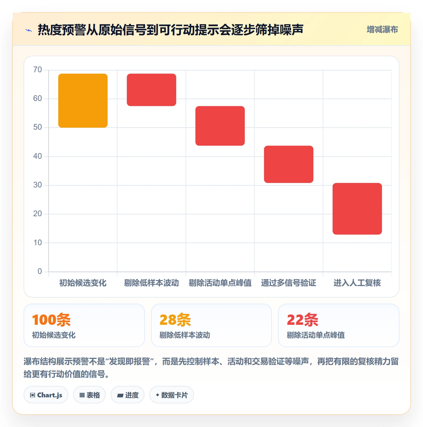 电商数据查询网站管理要点：商品热度的进阶玩法如何设计