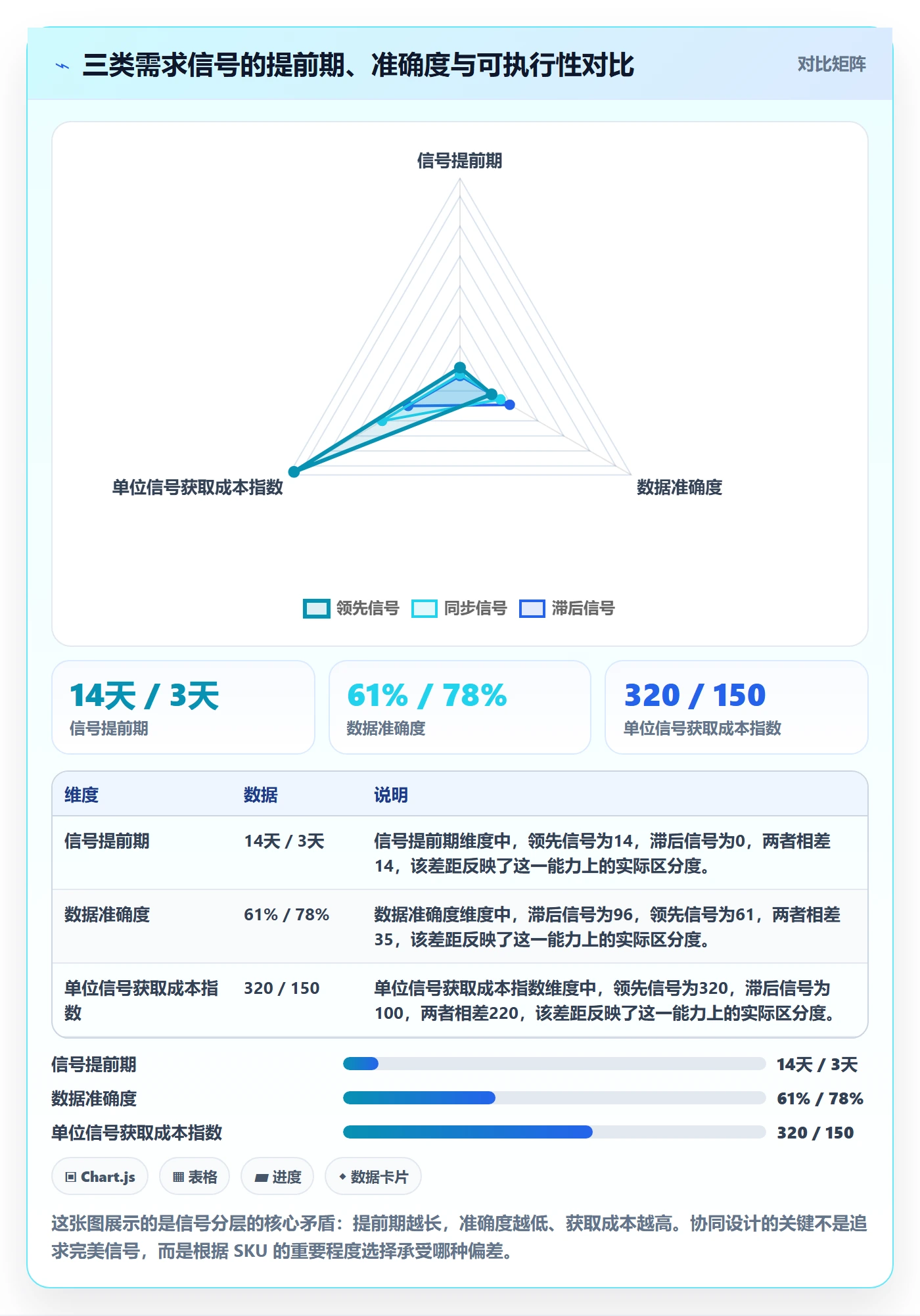 跨境电商运营实施路径：流量获取如何完成供应链协同