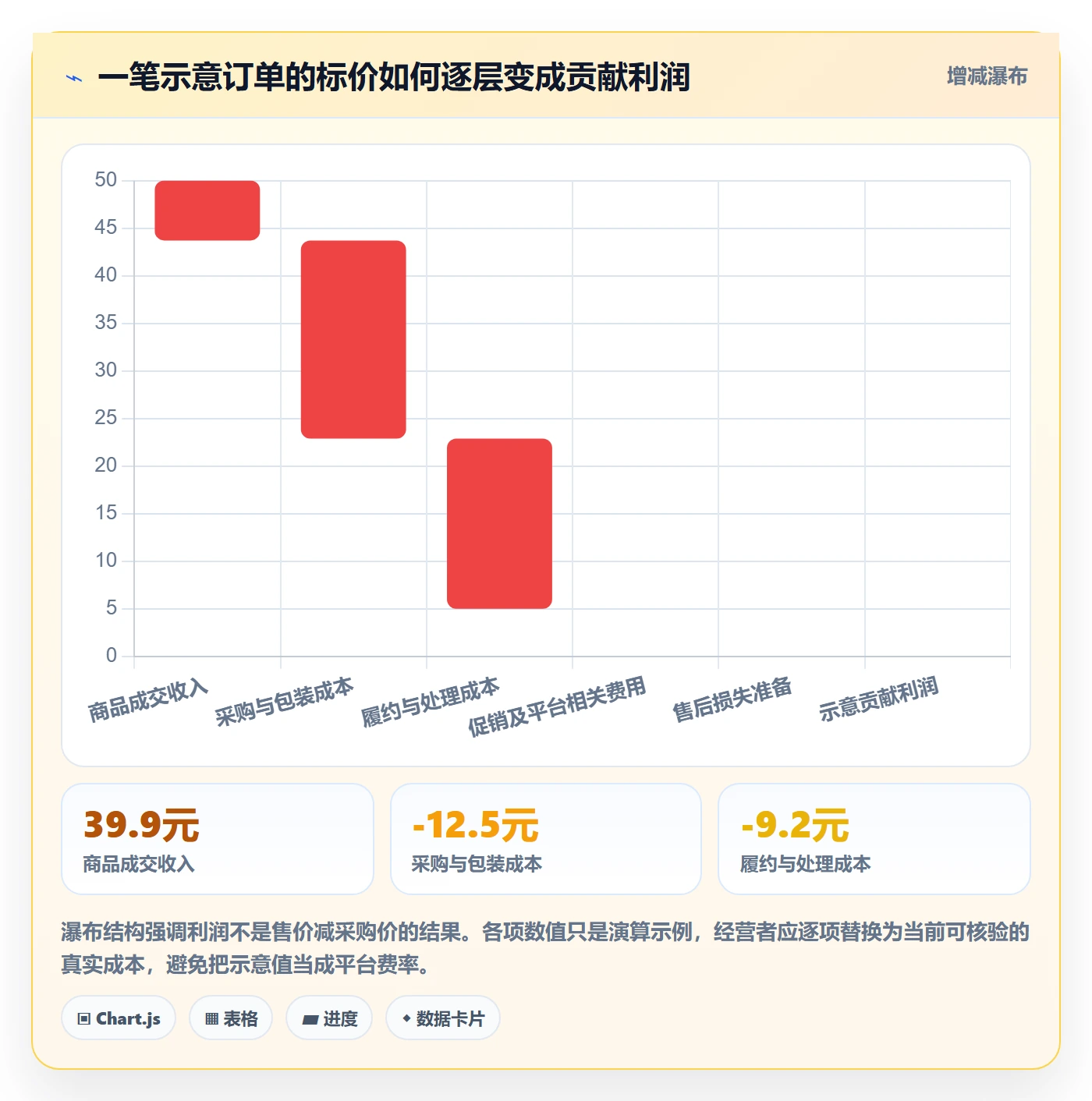 temu规划方法：选品定价与新手避坑如何衔接