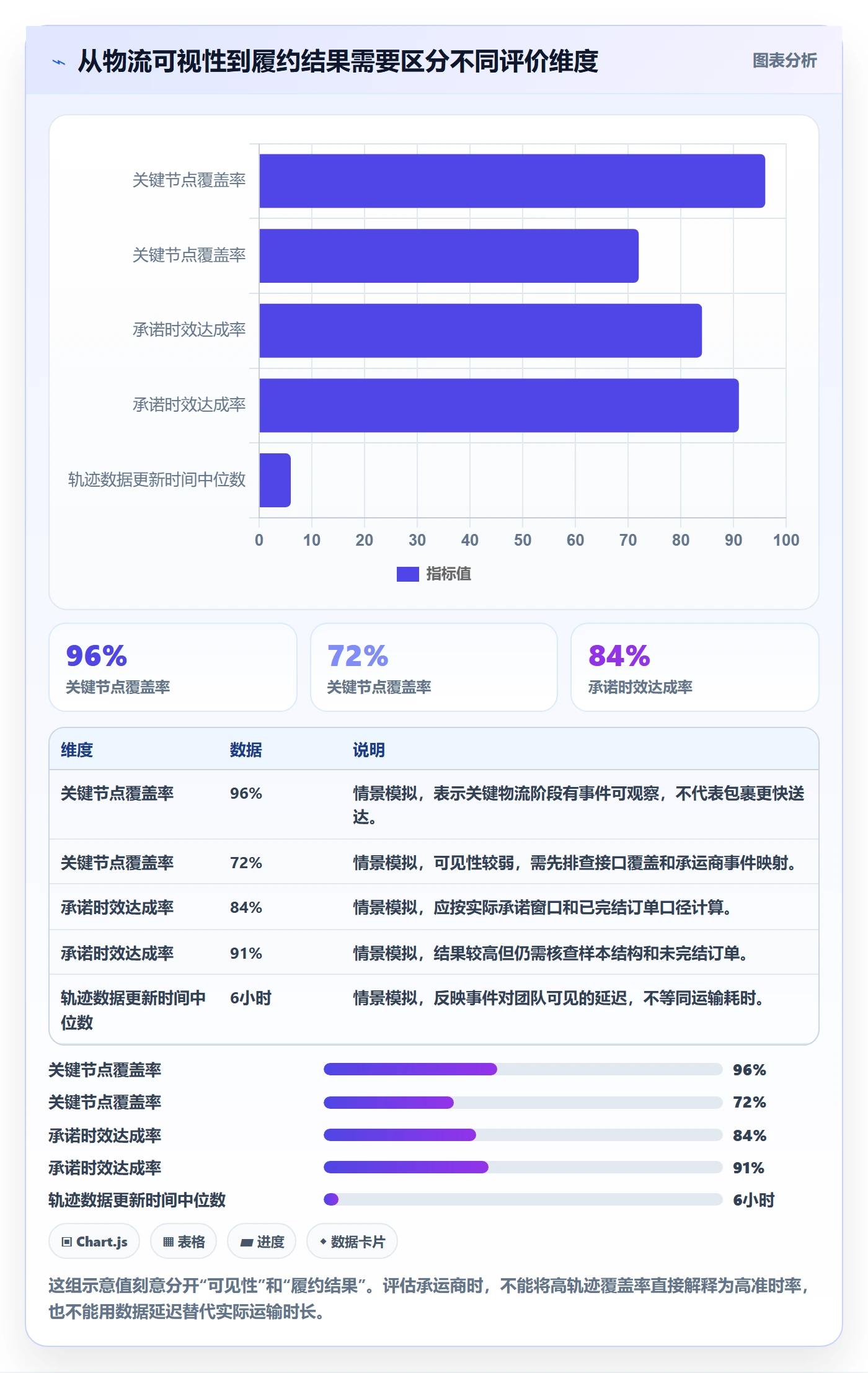 跨境电商数据方法：用跨境物流支撑团队协同判断