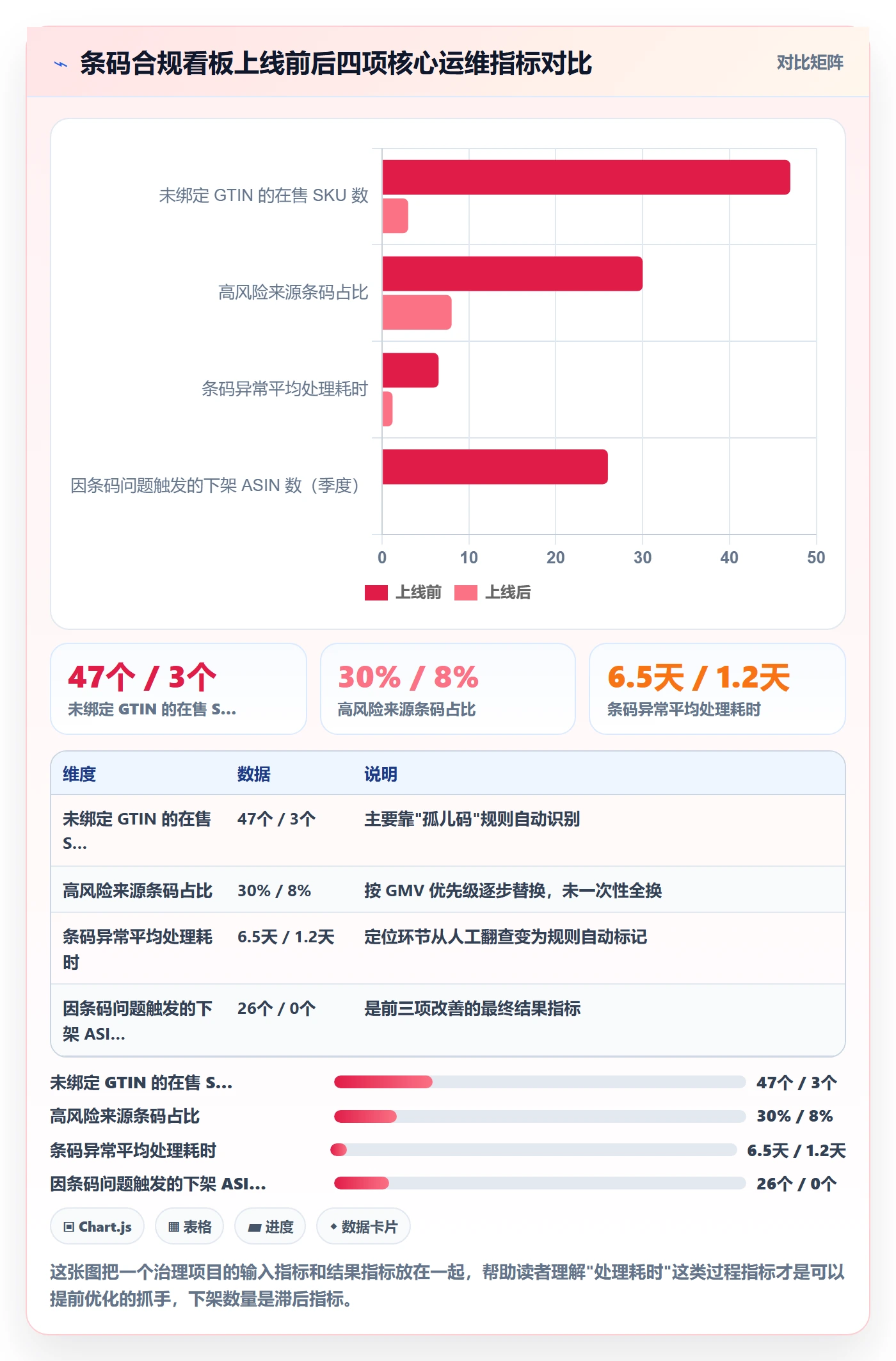 UPC码建设路线：从豁免申请到合规管理分几步