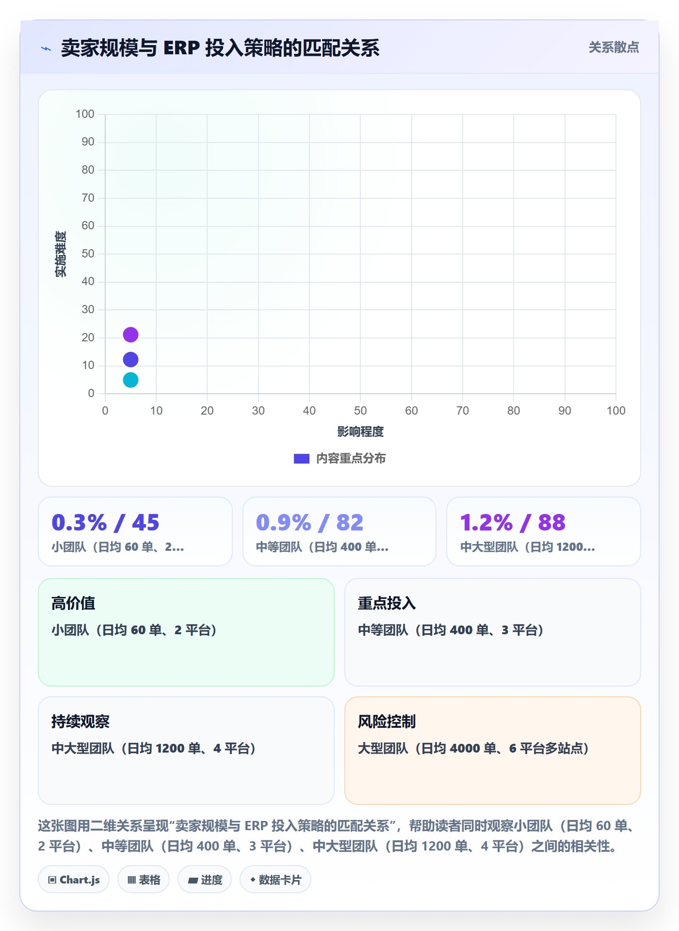 erp跨境电商应用思路：围绕多平台刊登拆解日常管理