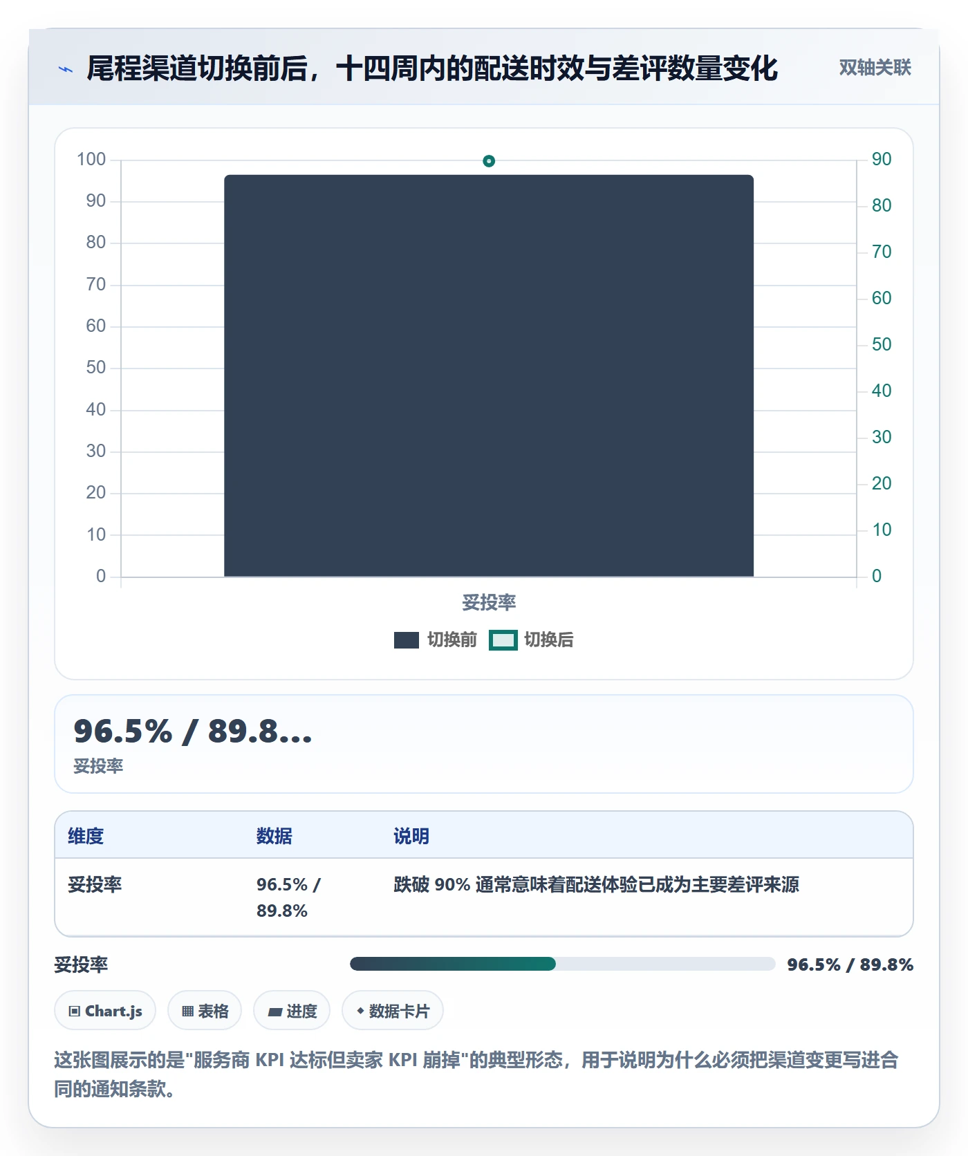 跨境电商一站式服务操作手册：仓储物流对应的核心功能步骤