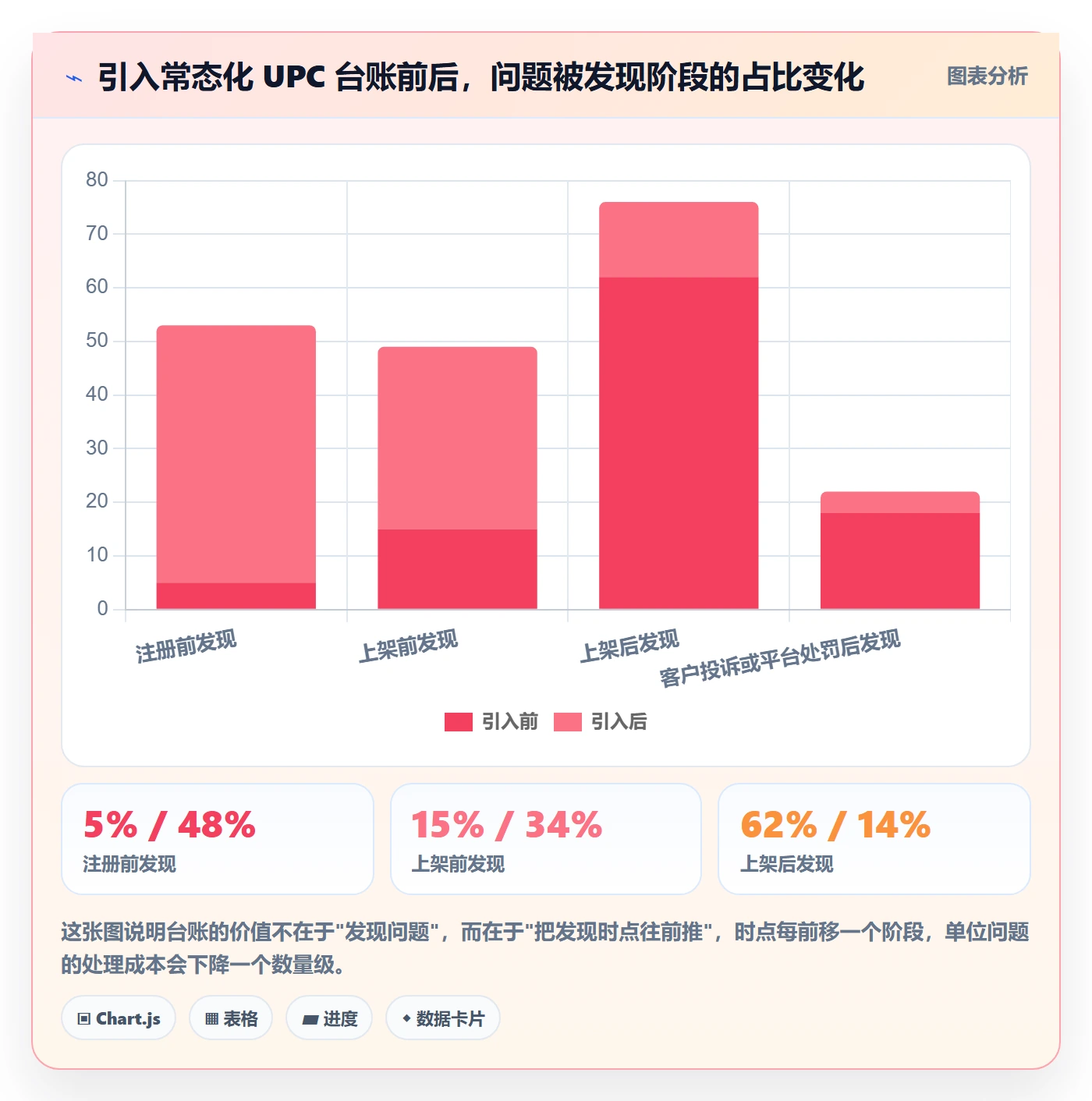 UPC码规划方法:GS1注册与风险排查如何衔接