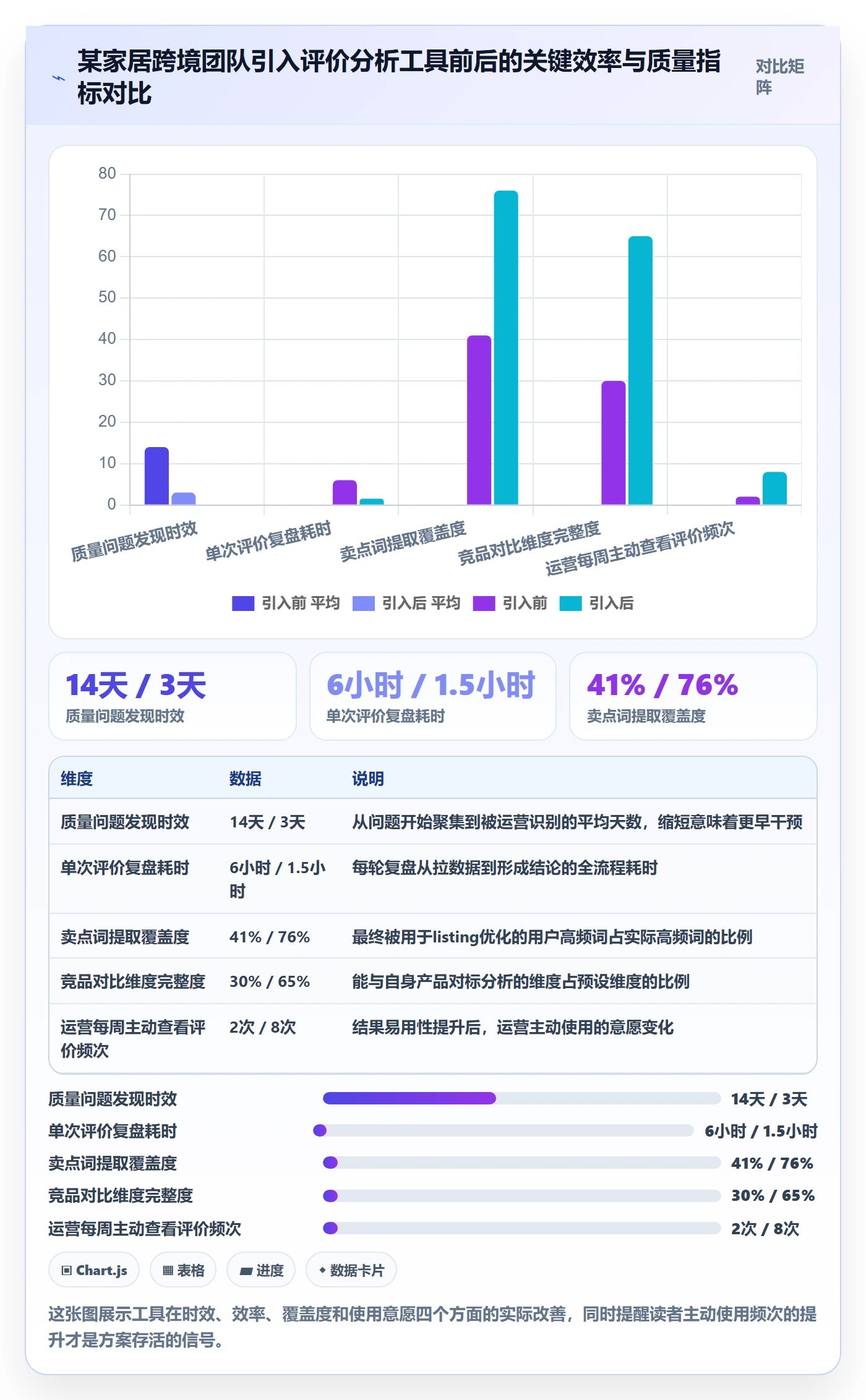商品分析场景解析：用户评价中的自动化方案怎么处理