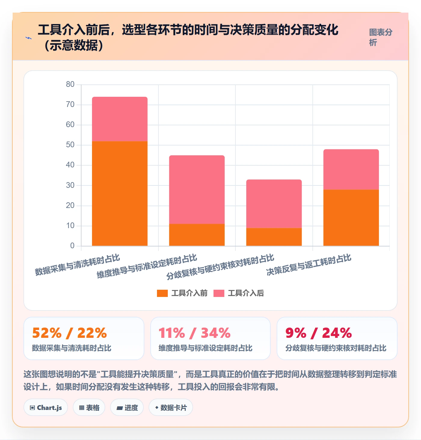 商品分析操作手册：市场需求对应的选型方法步骤