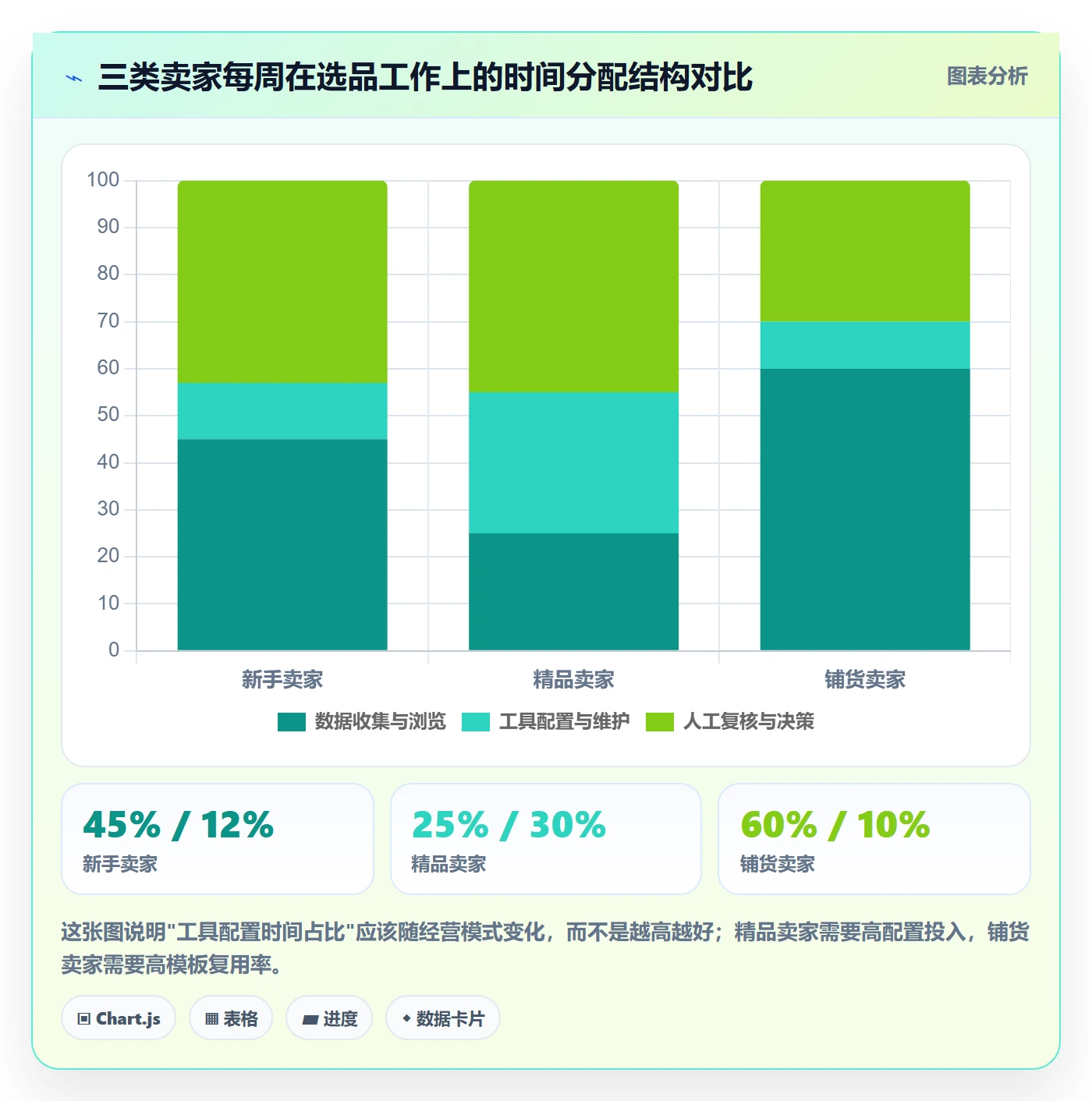 亚马逊软件配置指南：选品工具需要哪些工具对比设置