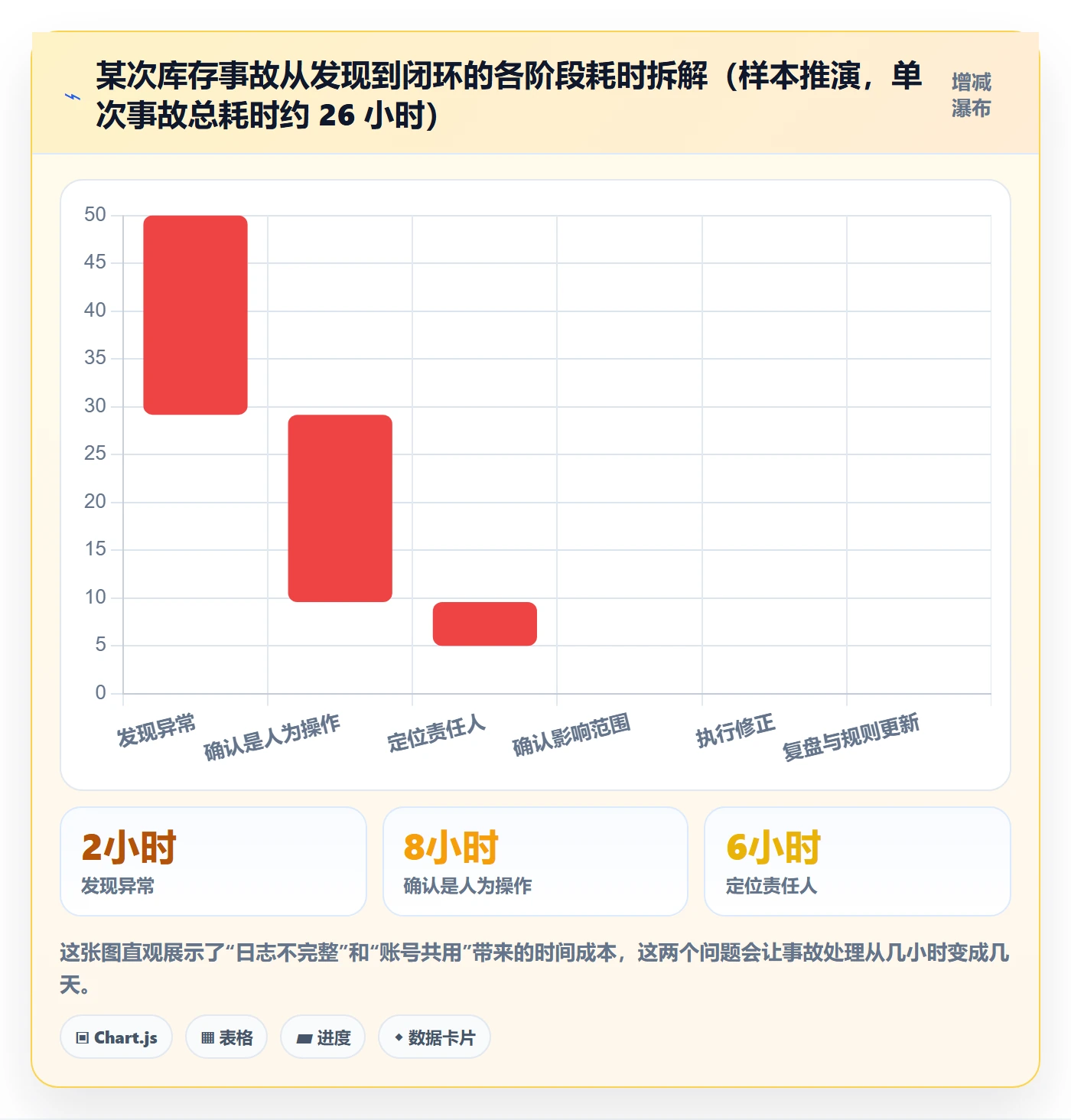 erp跨境电商操作手册：库存管理对应的账号安全步骤