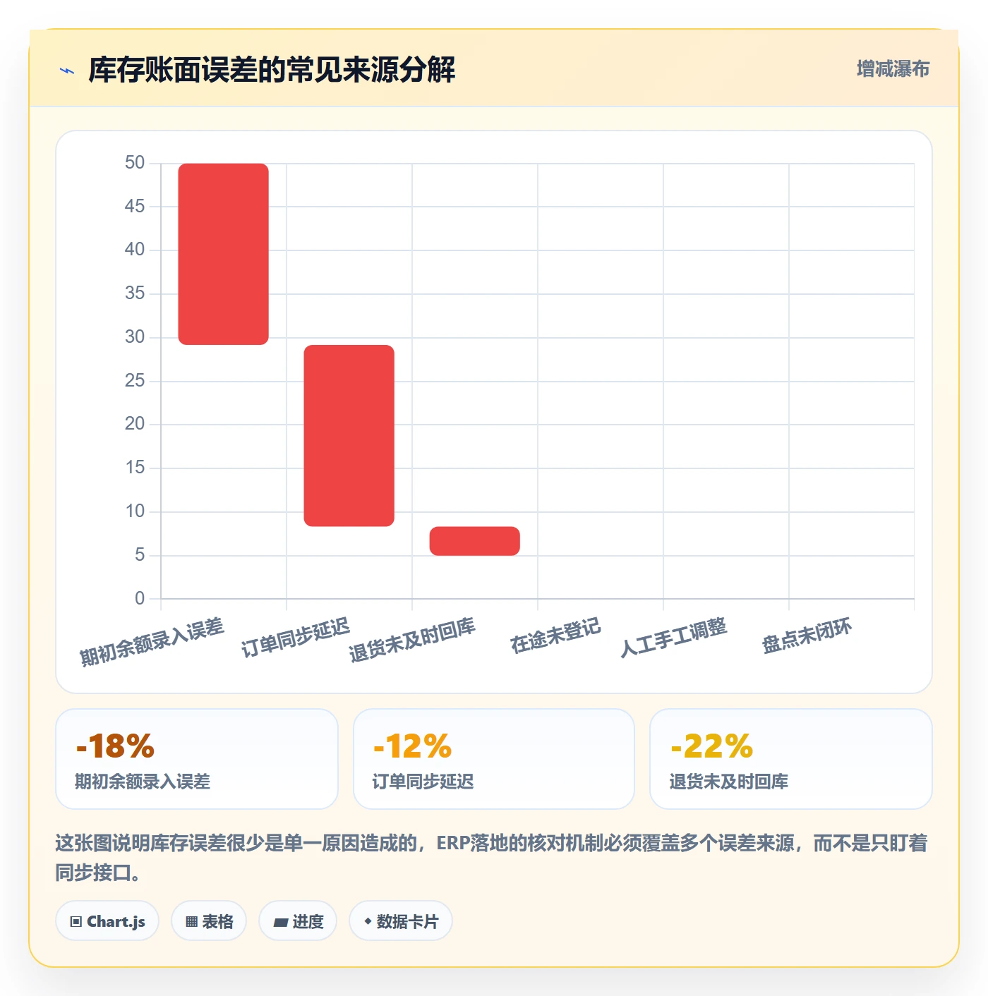 erp跨境电商怎么落地？从库存管理讲清入门指南