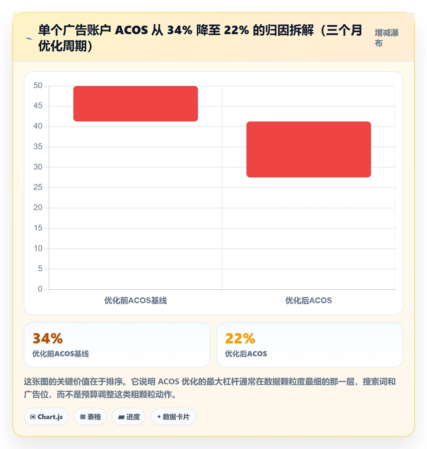 亚马逊软件选择标准：广告管理维度如何评估案例拆解