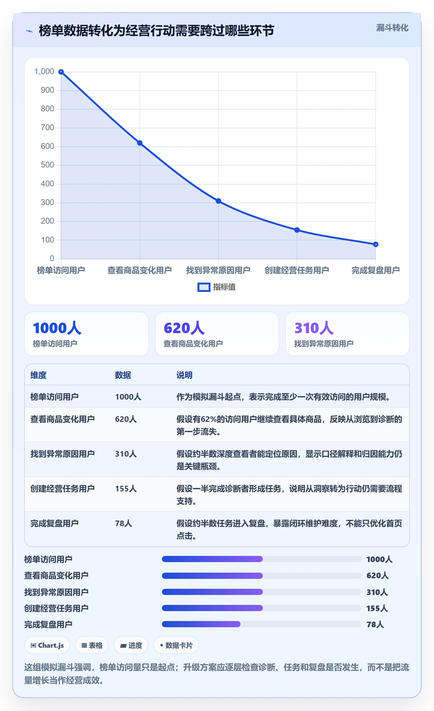 电商数据查询网站升级方案：用中小商家改善平台榜单