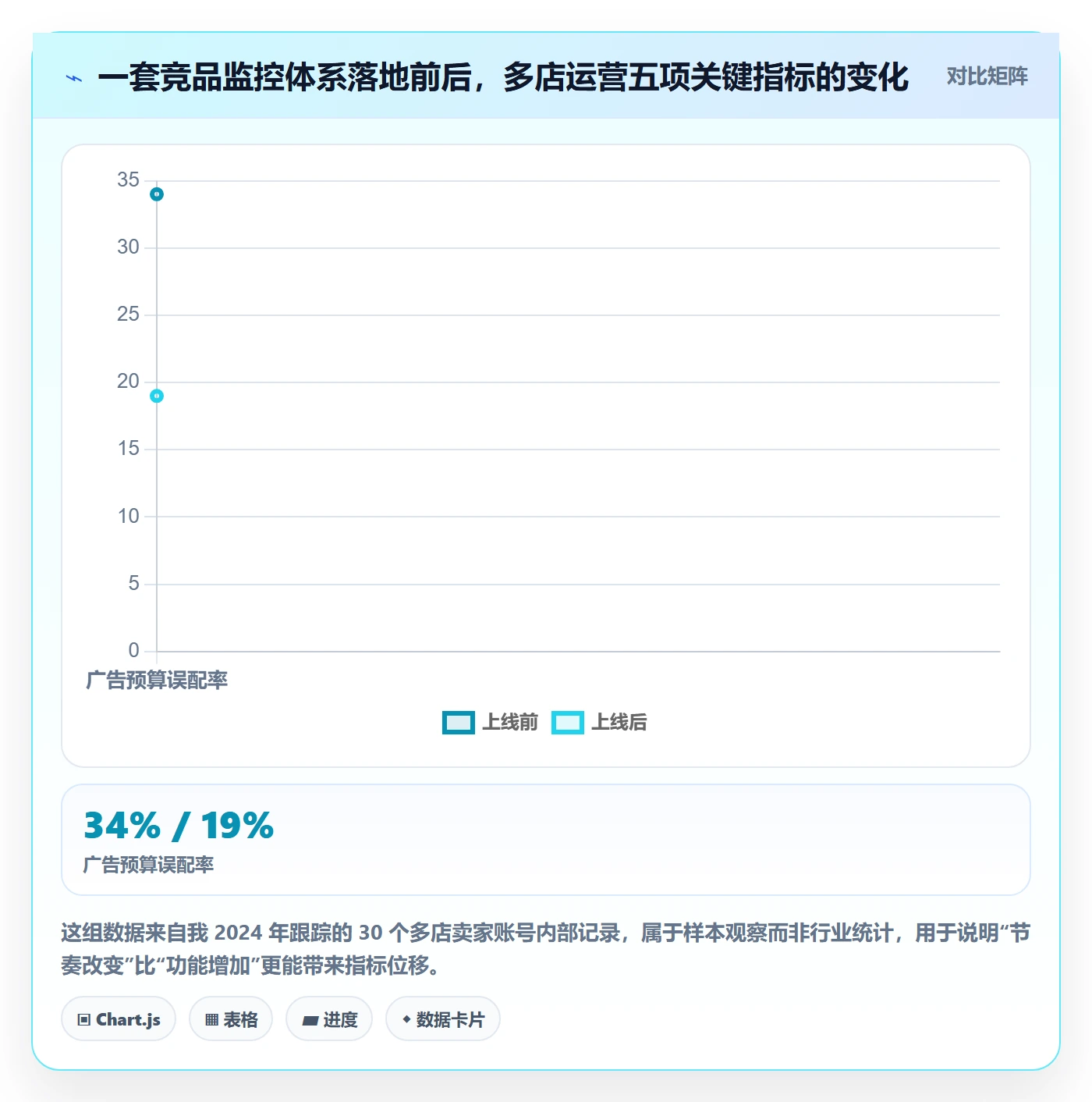 亚马逊软件怎么落地?从竞品监控讲清多店经营